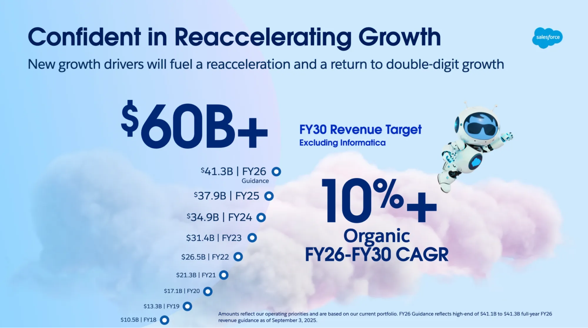 Investor Day at Dreamforce