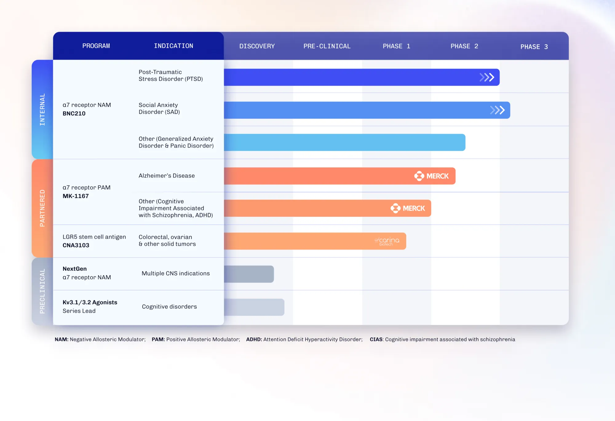 Neuphoria Therapeutics pipeline