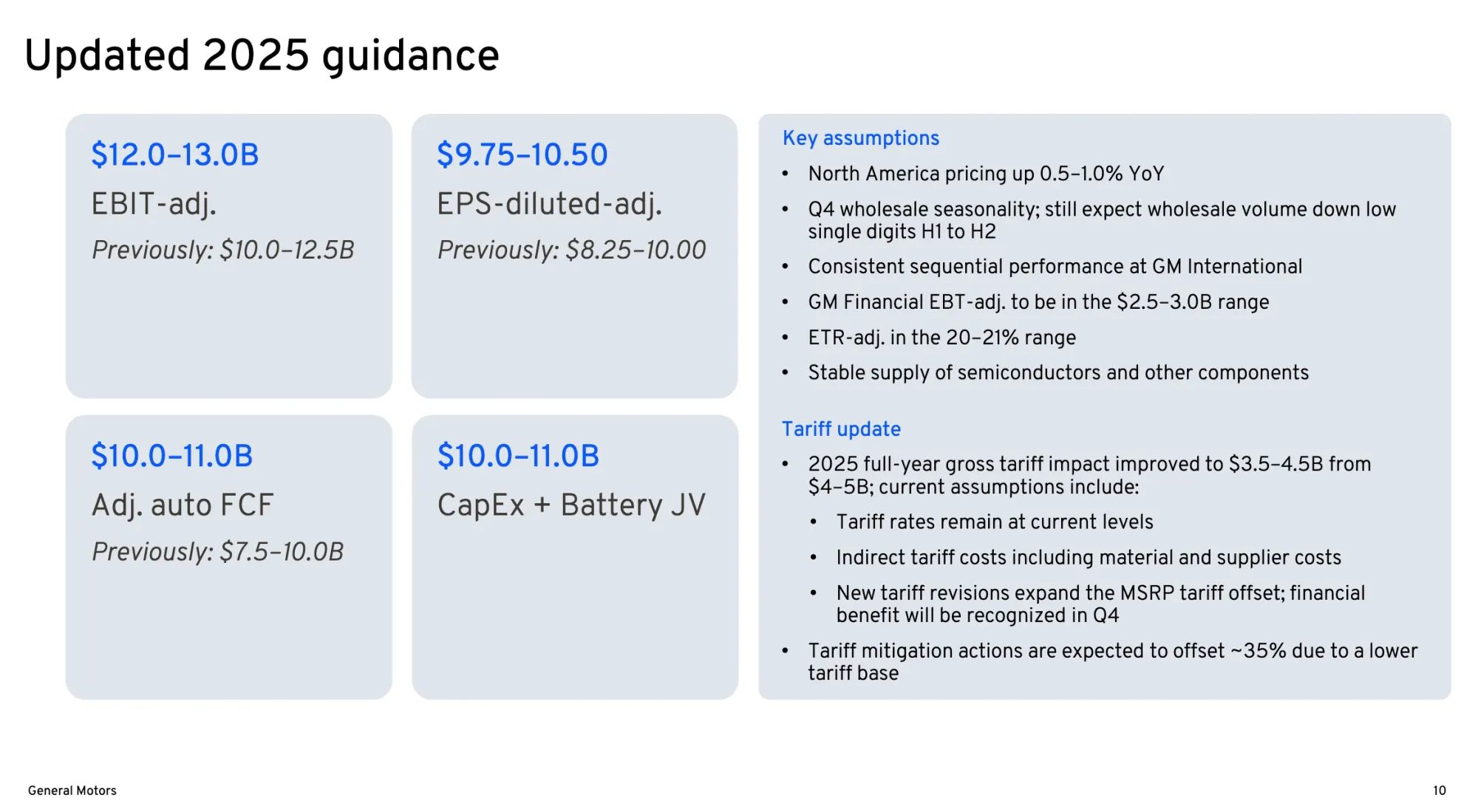 GM updated 2025 guidance