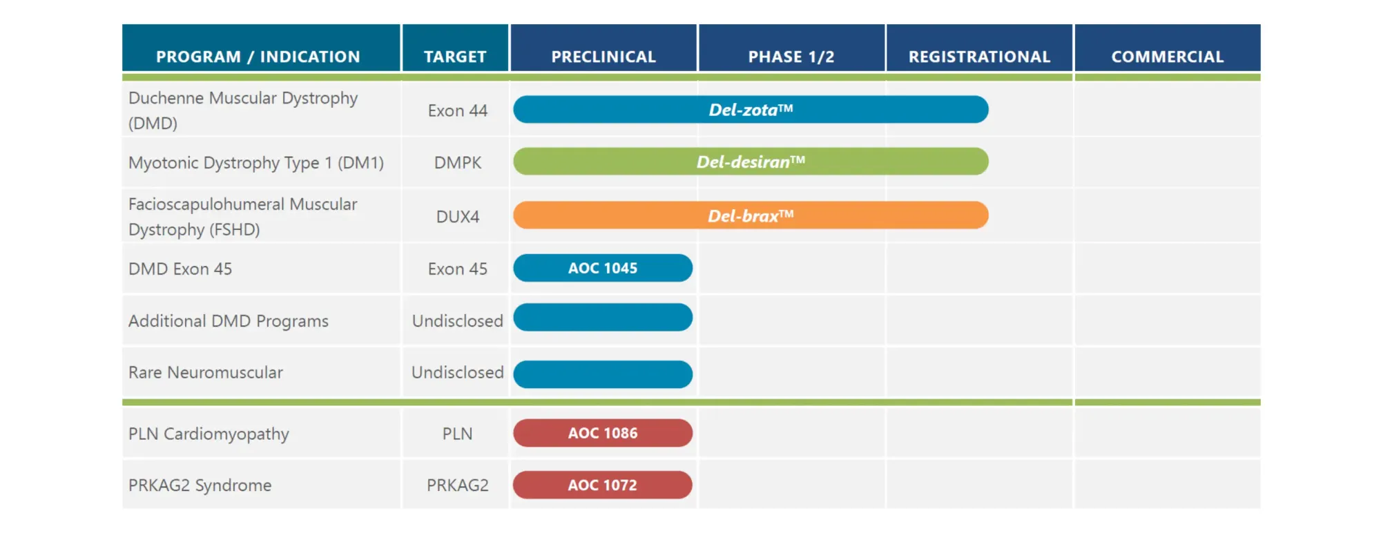 Novartis Makes Bold $12 Billion Move with Avidity Biosciences Acquisition in Largest Deal Under CEO Narasimhan