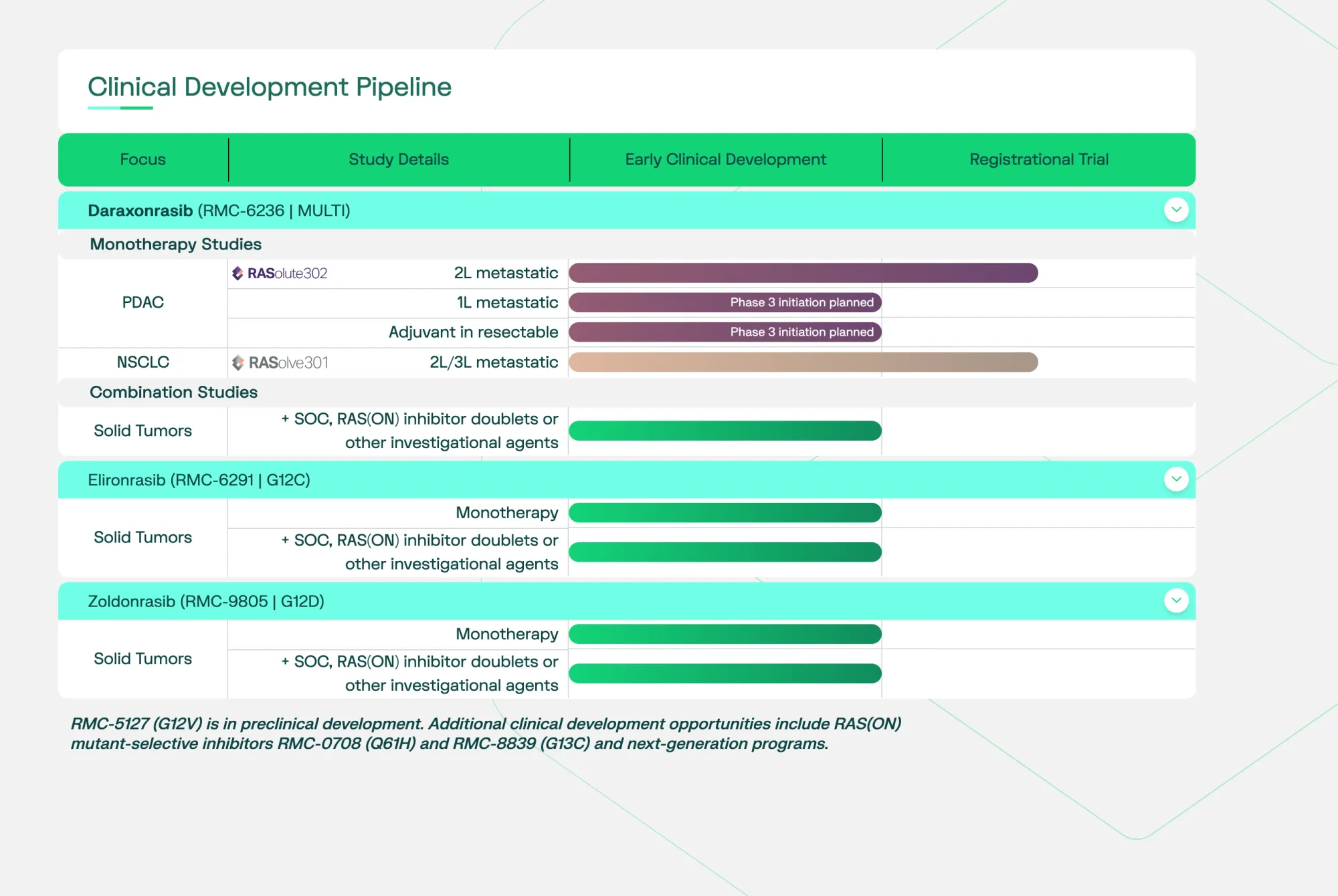 FDA Grants Orphan Drug Status to Pancreatic Cancer Treatment Daraxonrasib