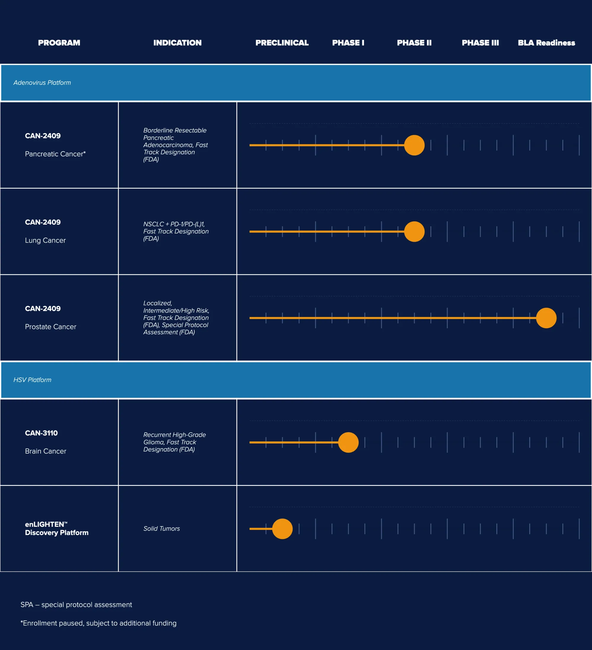 Stephens Initiates Overweight Coverage on Candel Therapeutics, Citing Transformative Pipeline and Limited Competition