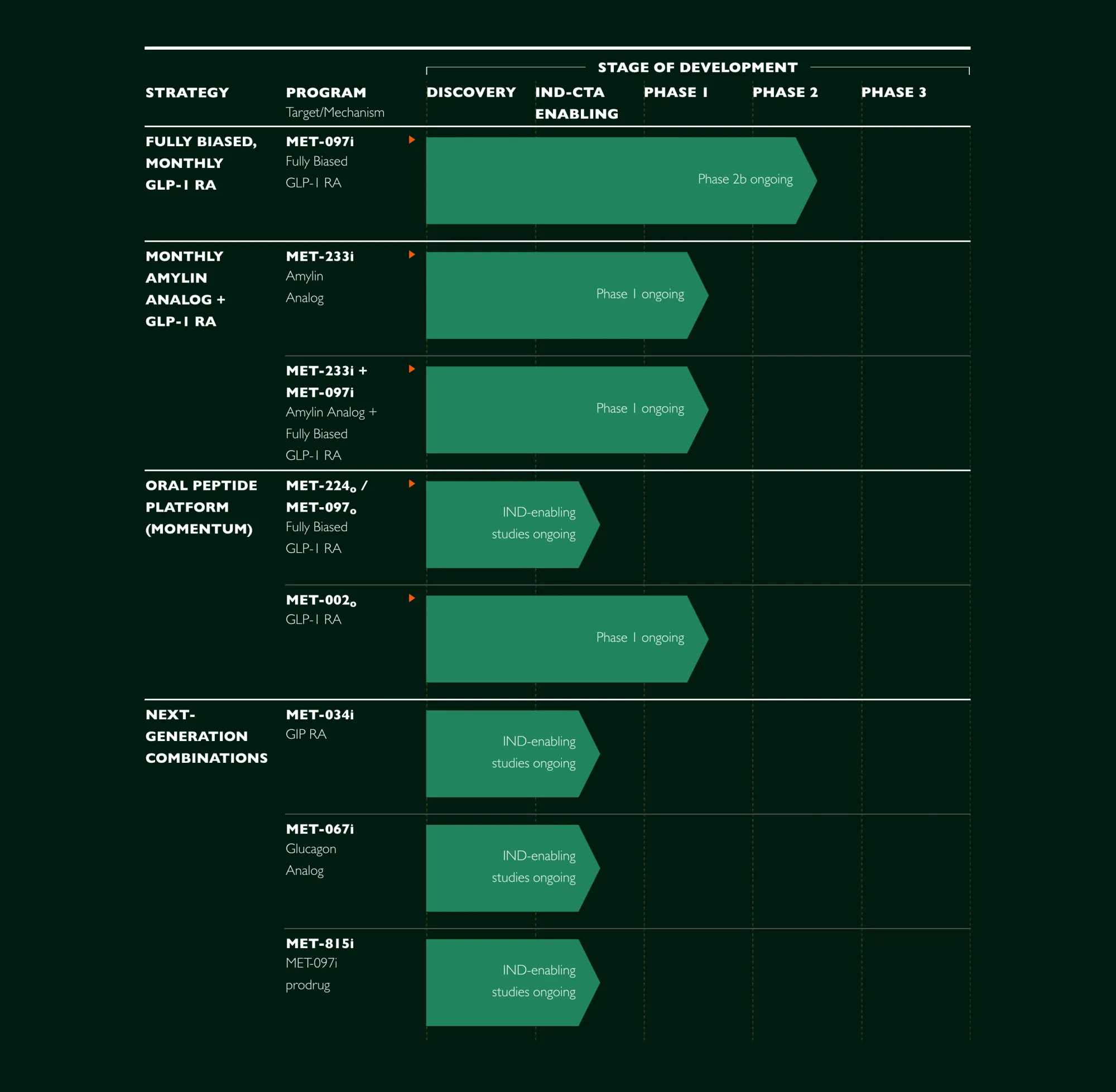 Novo Nordisk Challenges Pfizer's $4.9B Deal for Obesity Startup Metsera