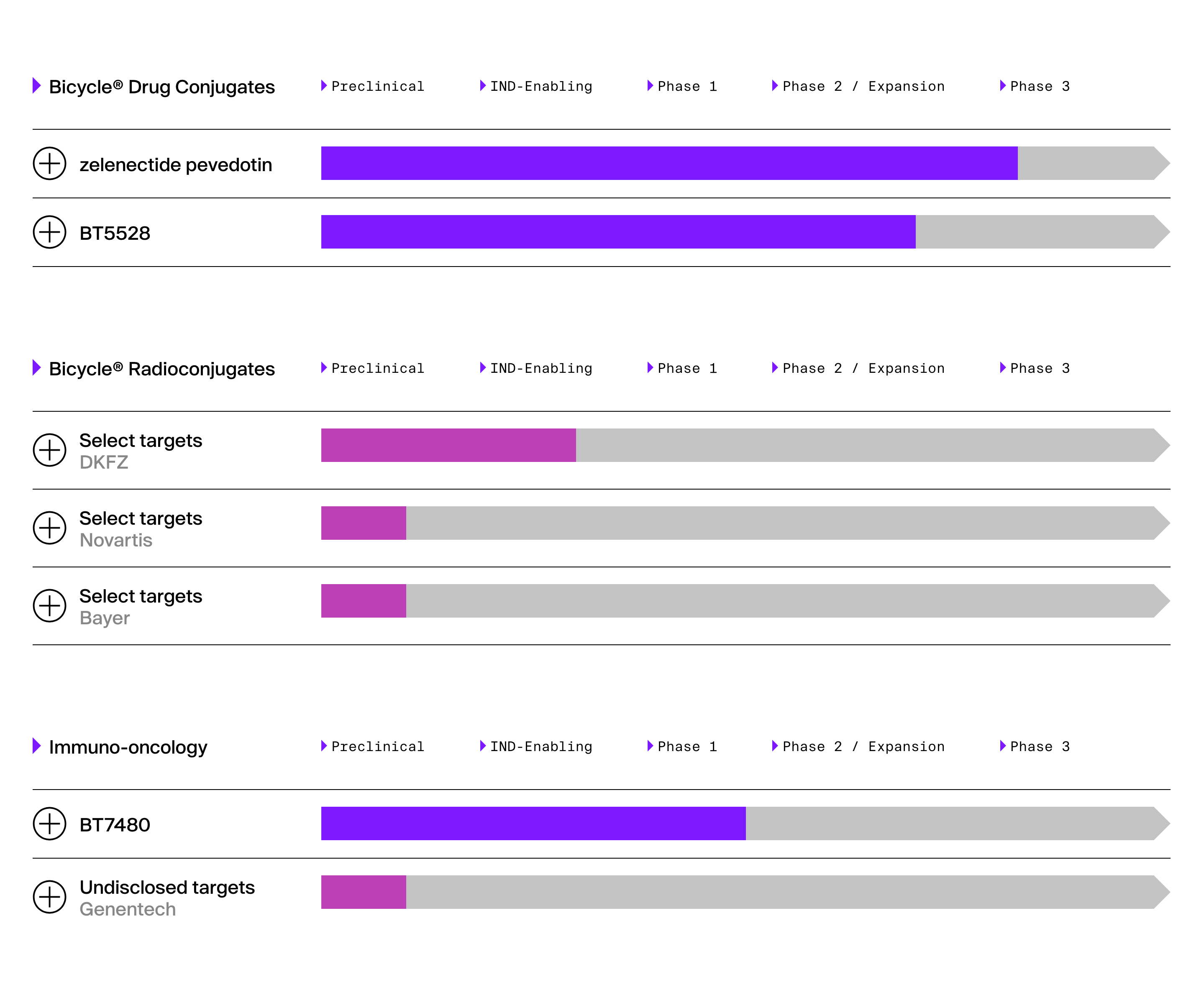 Bicycle Therapeutics Stock Downgraded by RBC Capital; Price Target Cut to $11
