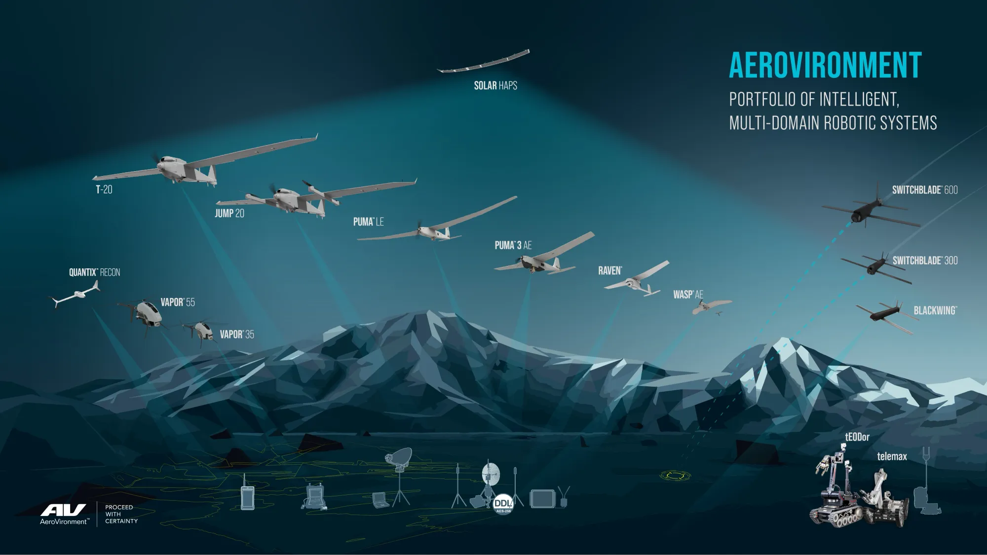 Piper Sandler Begins Coverage of AeroVironment With Bullish Outlook