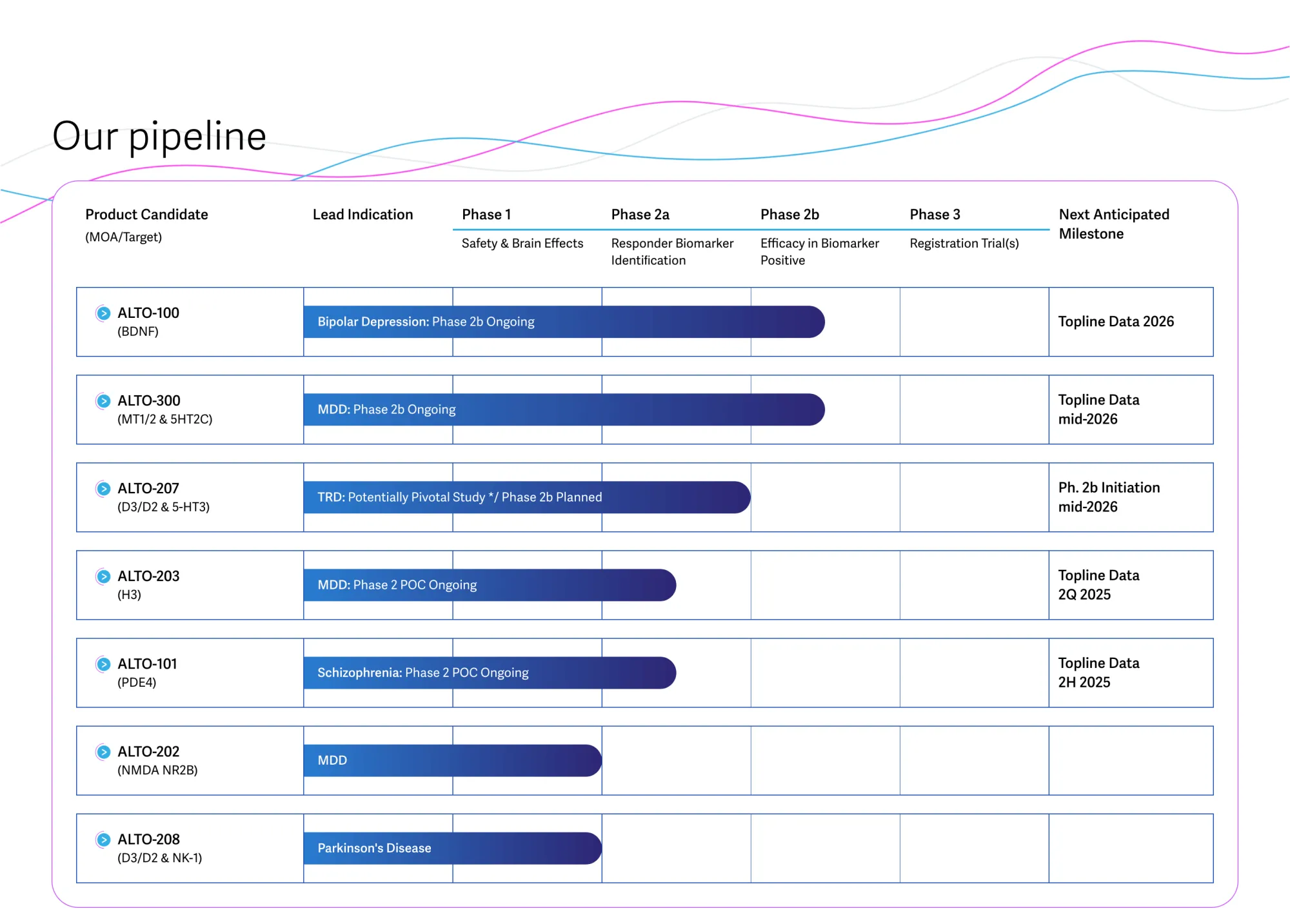 Jefferies Raises Price Target for Alto Neuroscience to $25
