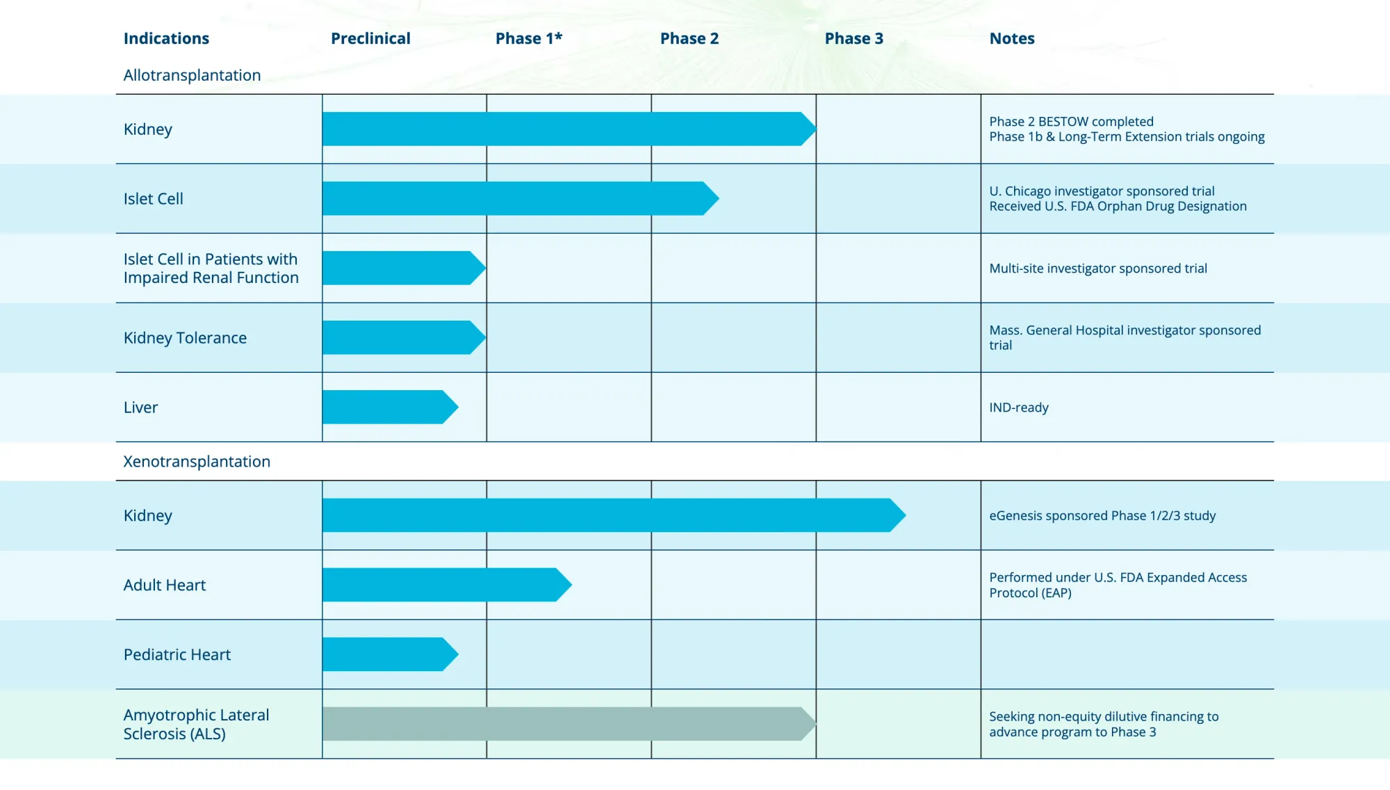 Tegoprubart Trial: Six Type 1 Diabetes Patients Achieve Insulin Independence Without Toxic Side Effects