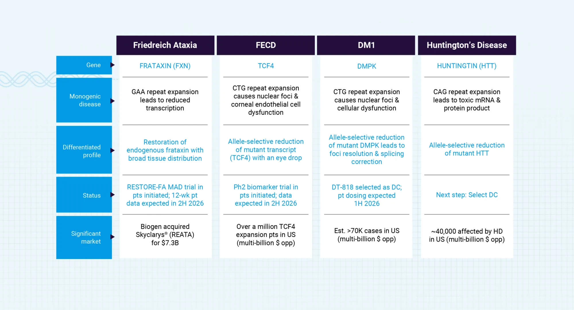 RBC Upgrades Design Therapeutics on Strong 2026 Outlook