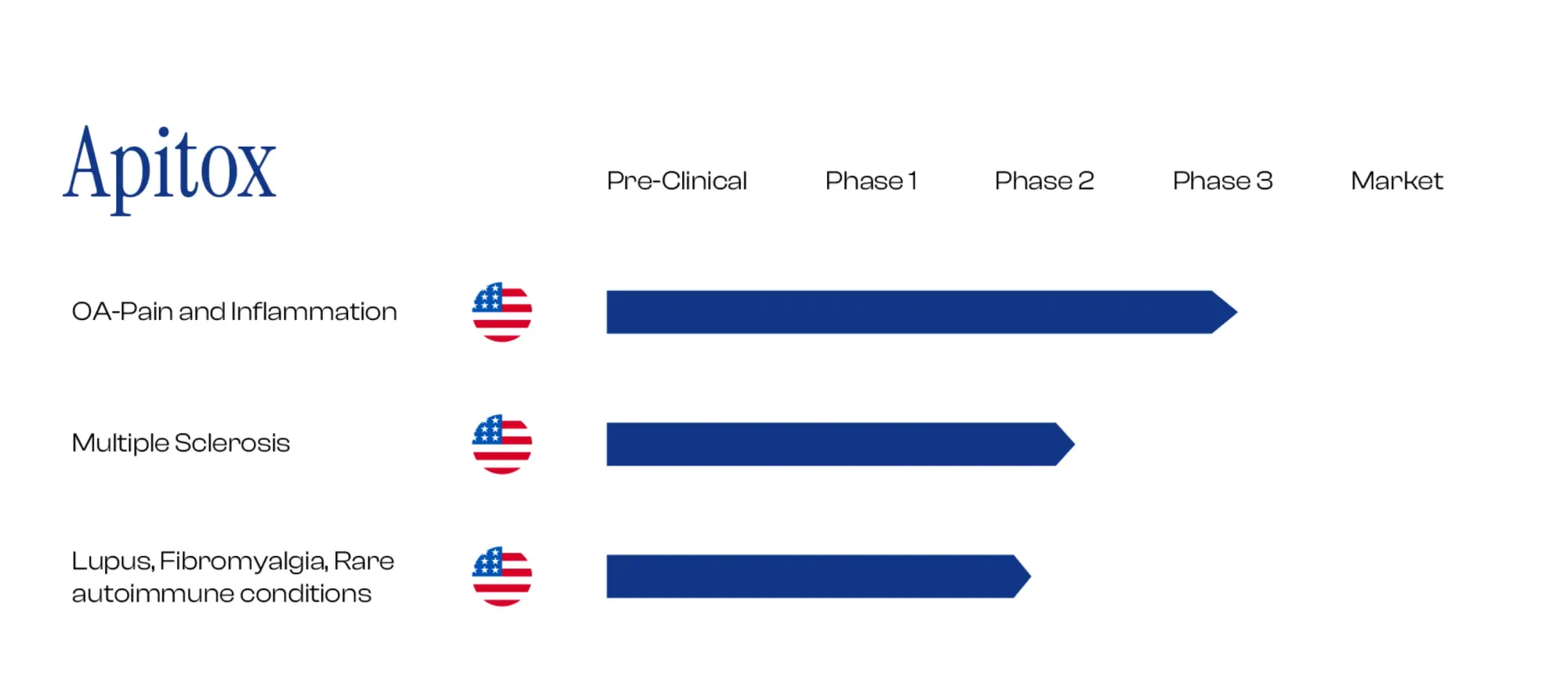 Biotech Meets Bitcoin: Apimeds and MindWave Merge with $100M Backing