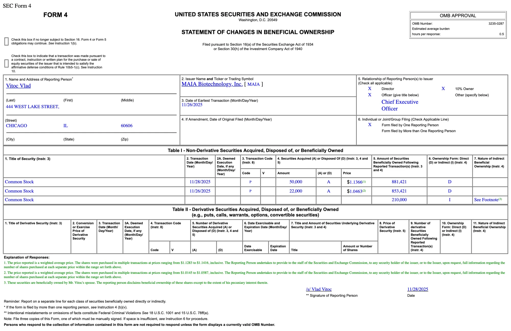MAIA Biotech CEO & Directors Buy 182K Shares