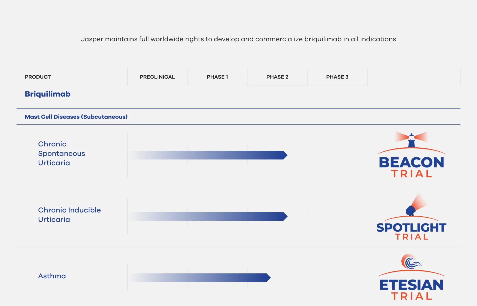 Jasper Therapeutics Stock Jumps on Positive Asthma Drug Results