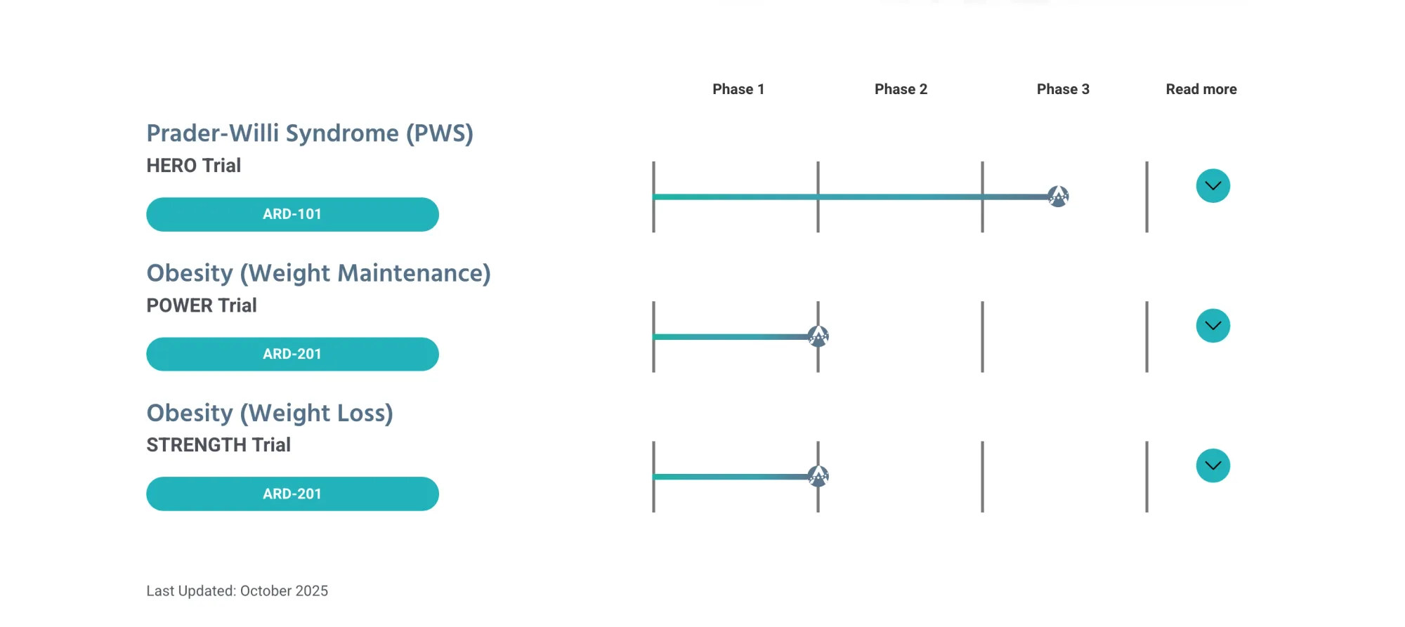 Raymond James Starts Coverage of Aardvark Therapeutics With Strong Buy Rating