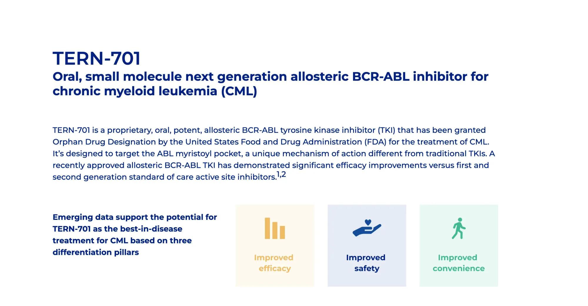 TERN-701 Shows 64% Response Rate in Hard-to-Treat Leukemia