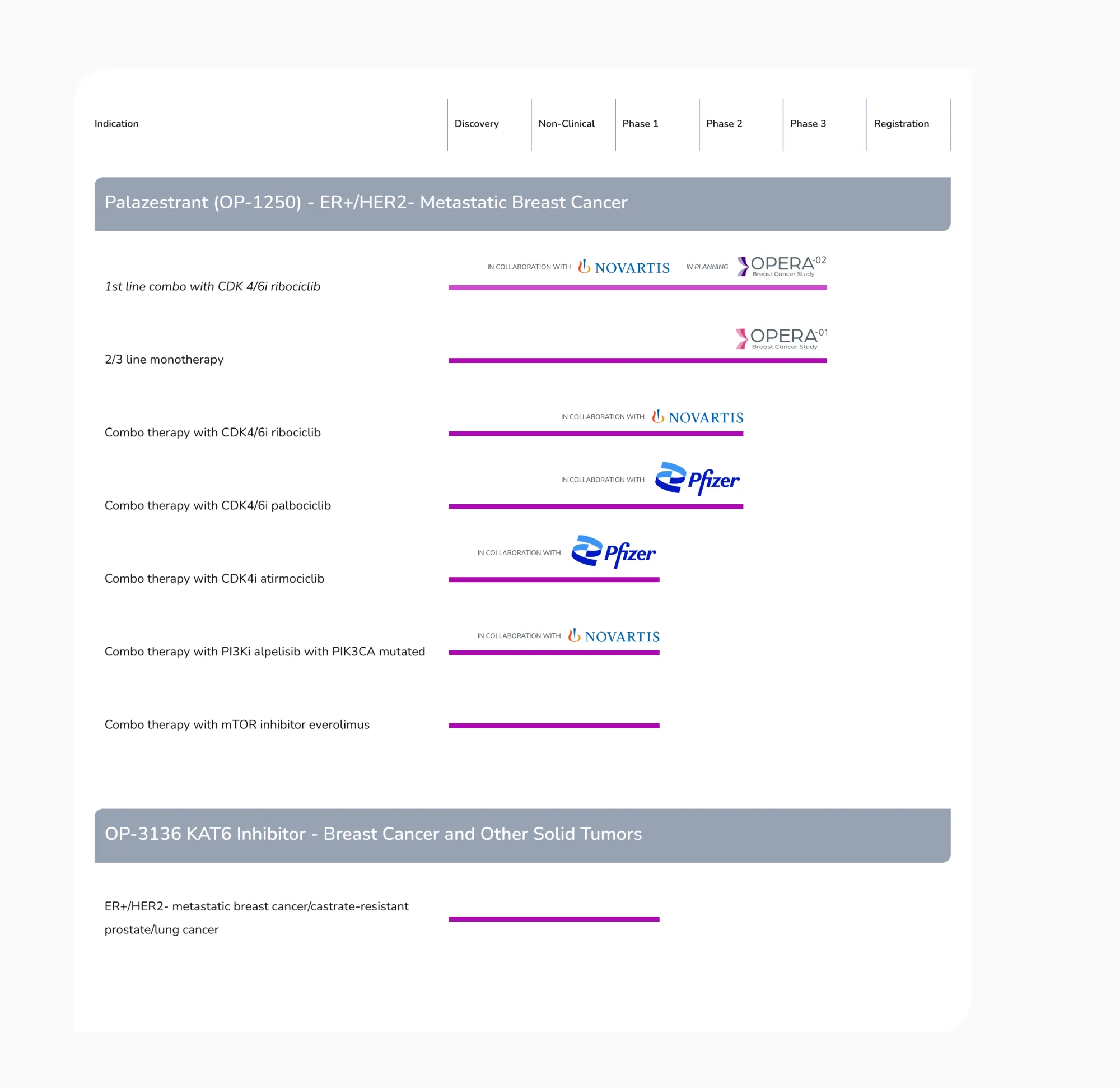 Jefferies Boosts Olema Oncology Price Target on Strong SERD Momentum