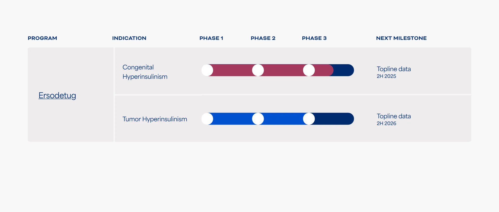 Rezolute's Rare Disease Drug Fails to Beat Placebo in Key Trial