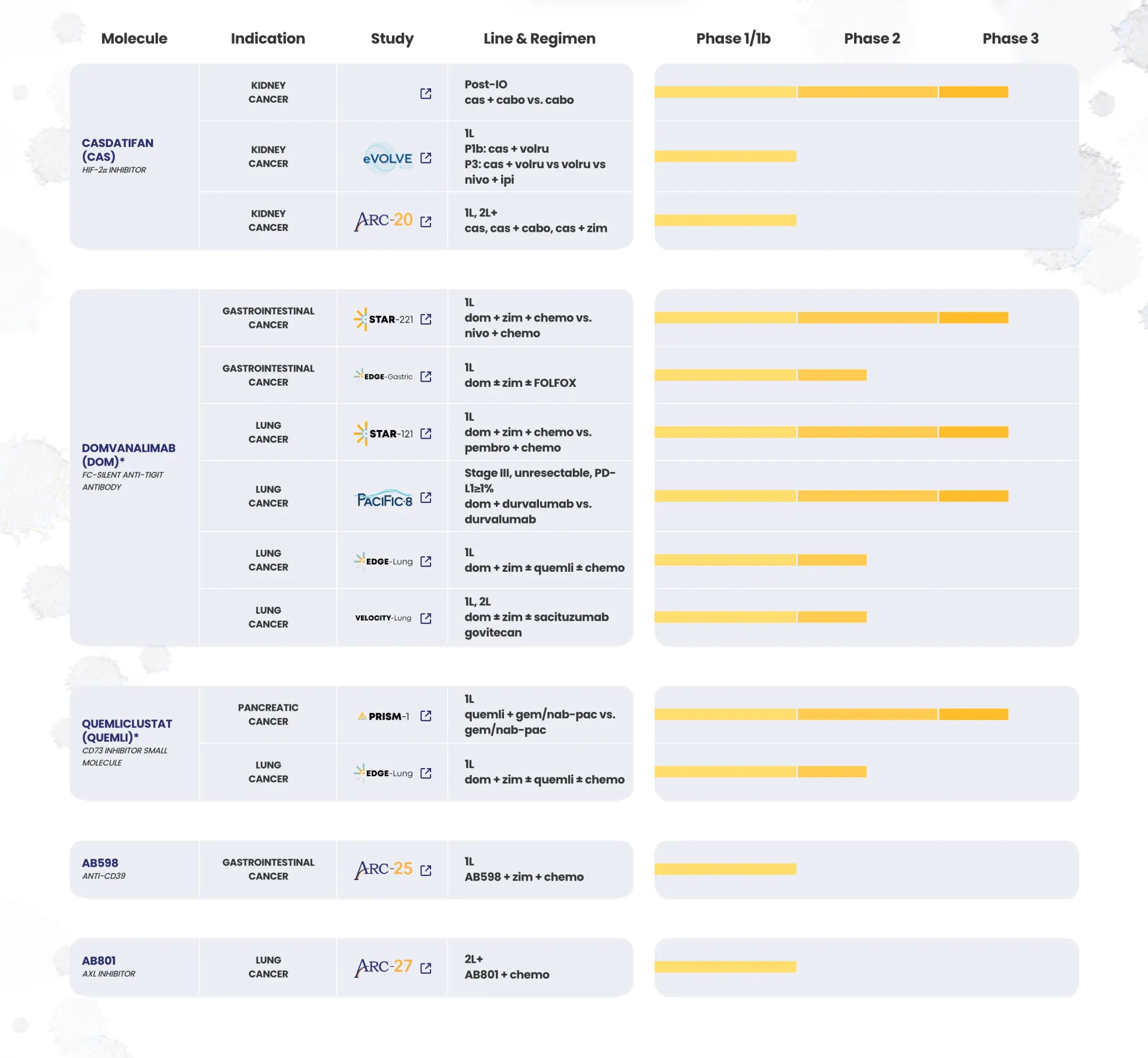 Arcus and Gilead Halt Cancer Trial After Treatment Fails to Extend Patient Survival