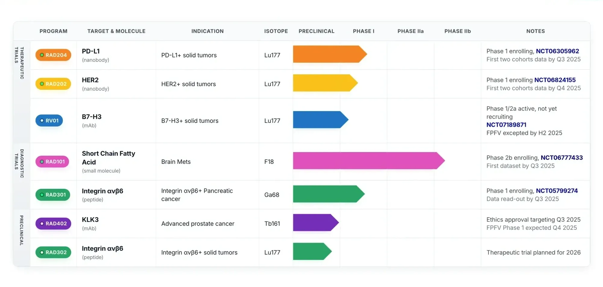 Radiopharm's Brain Cancer Imaging Agent Shows 92% Success in Phase 2 Trial
