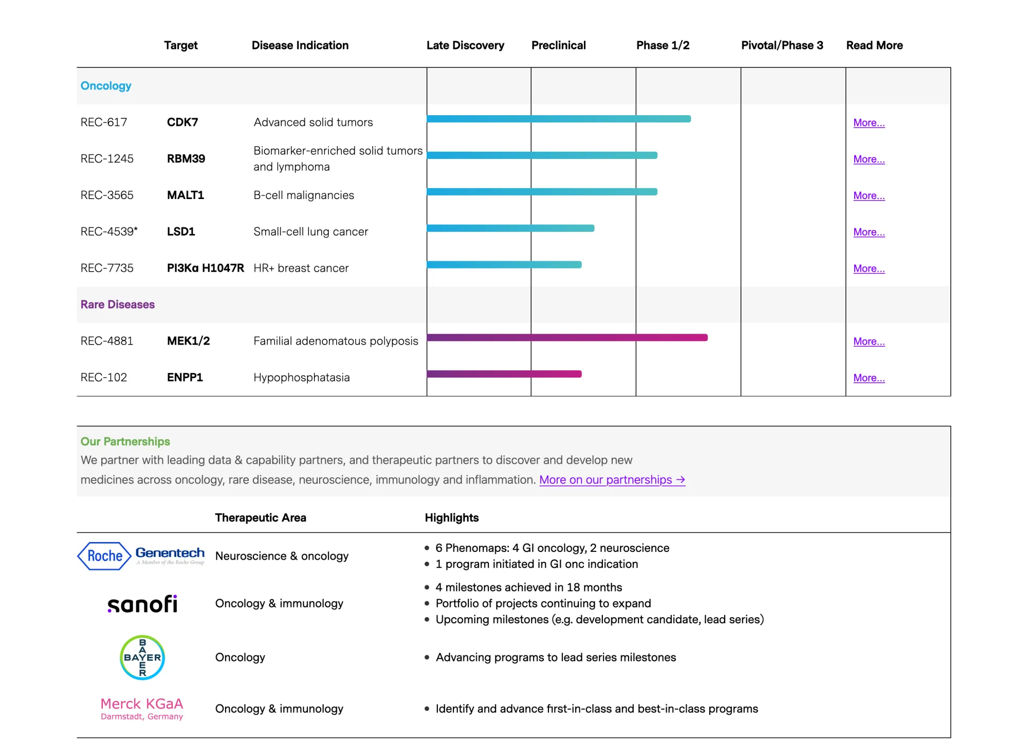 JPMorgan Turns Bullish on Recursion Pharmaceuticals 