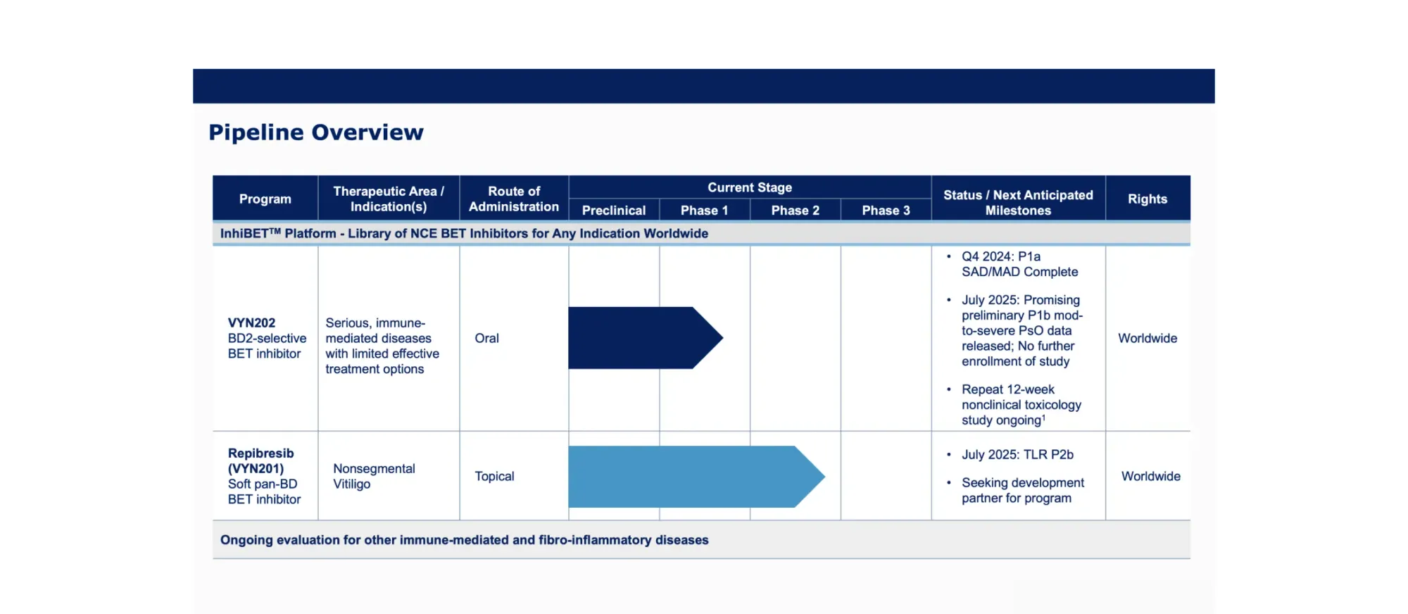 Vyne Therapeutics to Merge With Yarrow Bioscience in All-Stock Deal