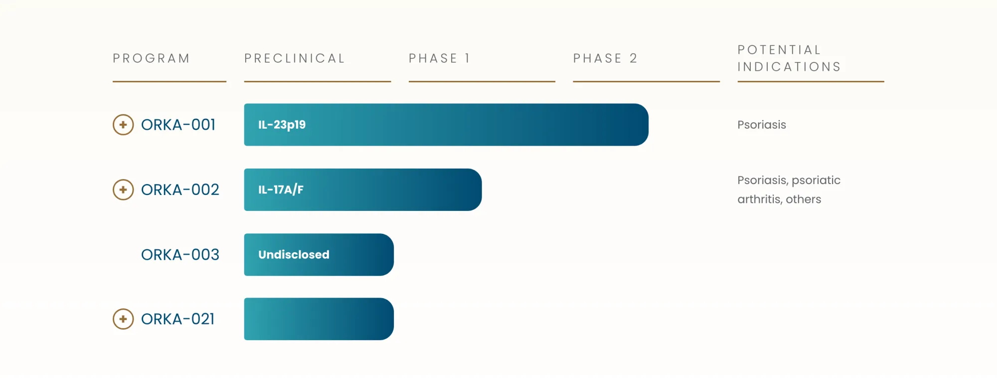 Piper Sandler Rates Oruka Therapeutics Overweight with $75 Price Target