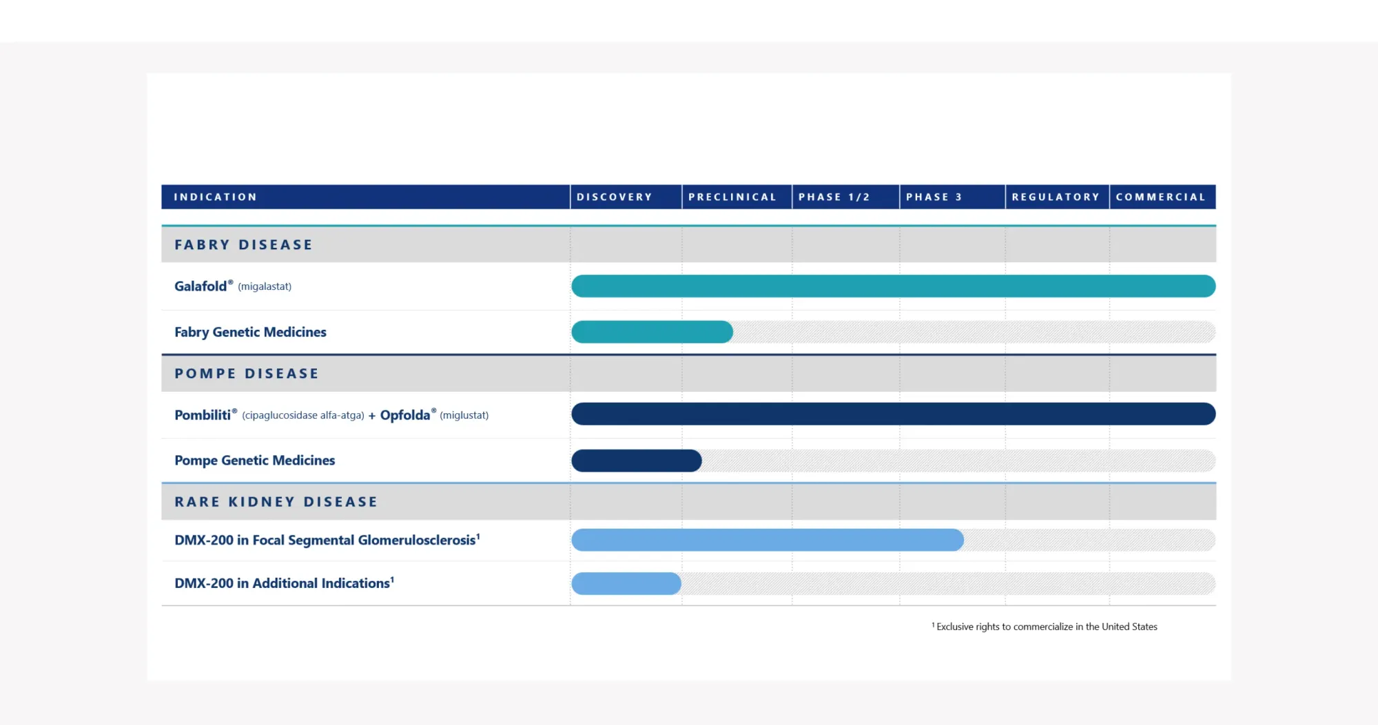BioMarin to Acquire Amicus Therapeutics in $4.8 Billion Deal