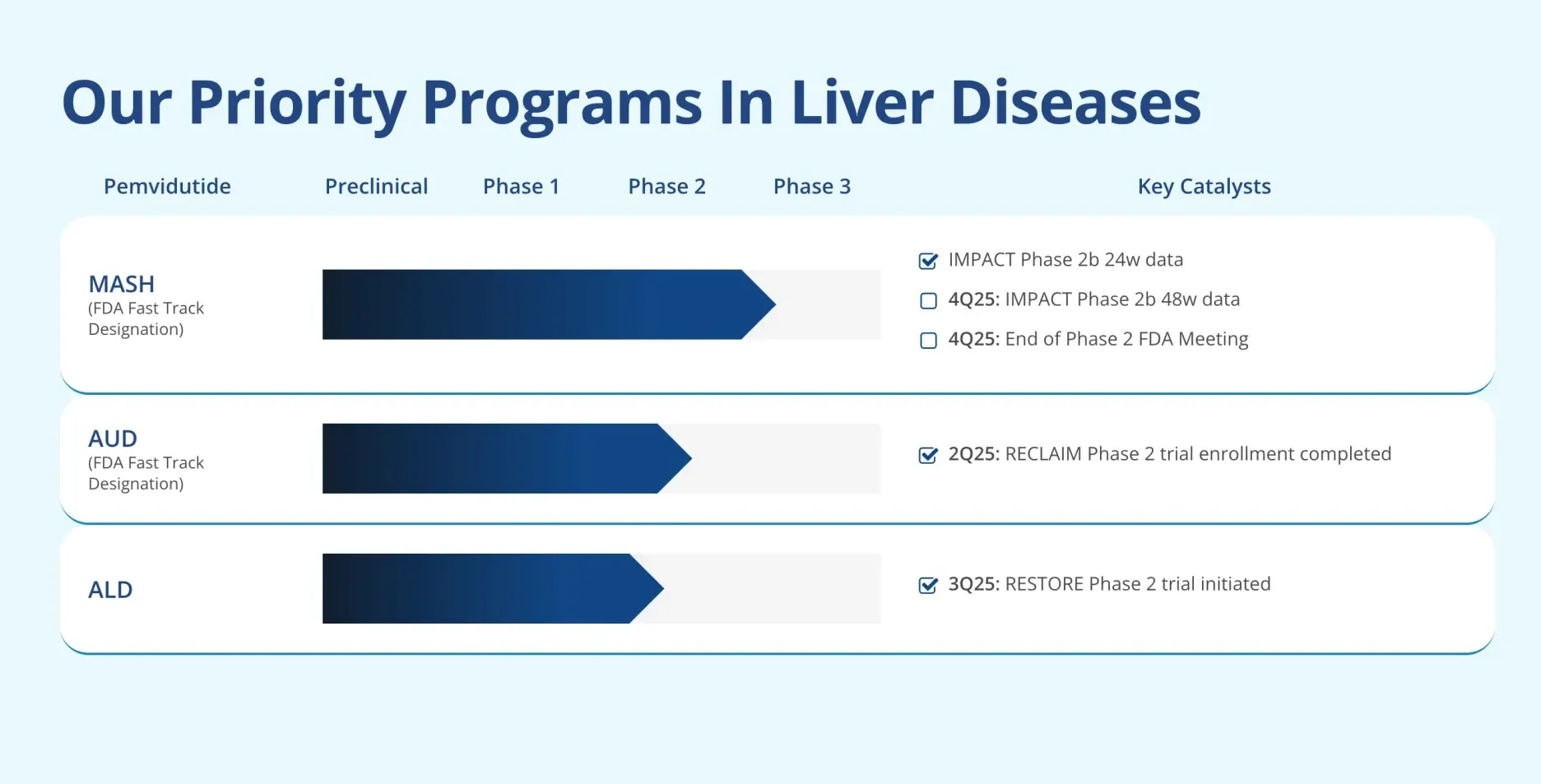 Altimmune's MASH Drug Shows Promise in Extended Trial Despite Mixed Signals