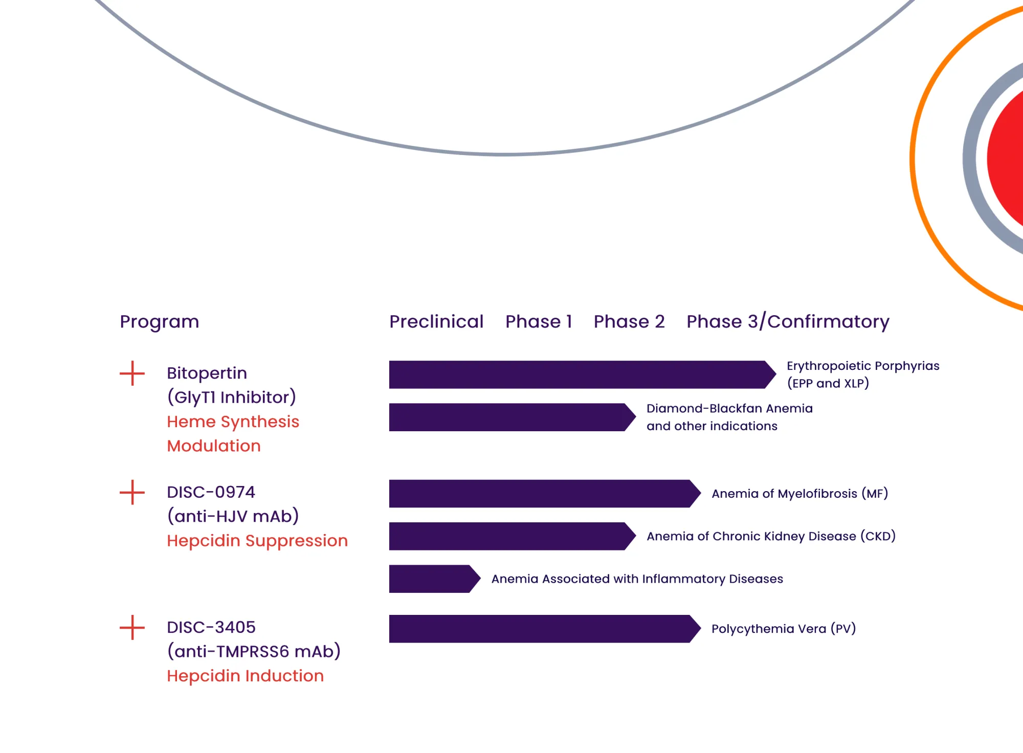 Disc Medicine Stock Drops Amid FDA Official's Questions on Drug Effectiveness