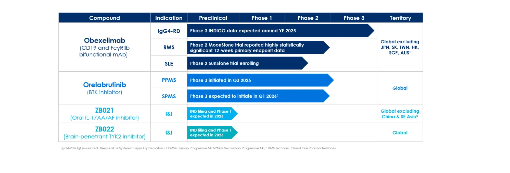 Biotech Stocks Update: ZBIO, SPRB, CNTX, OVID Ratings