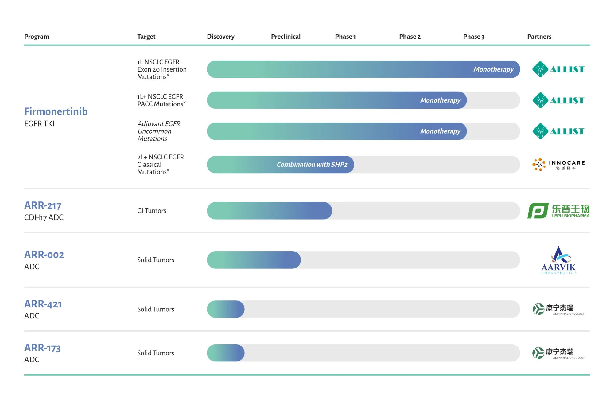 Cantor Fitzgerald Starts Coverage on ArriVent Biopharma with Strong Upside