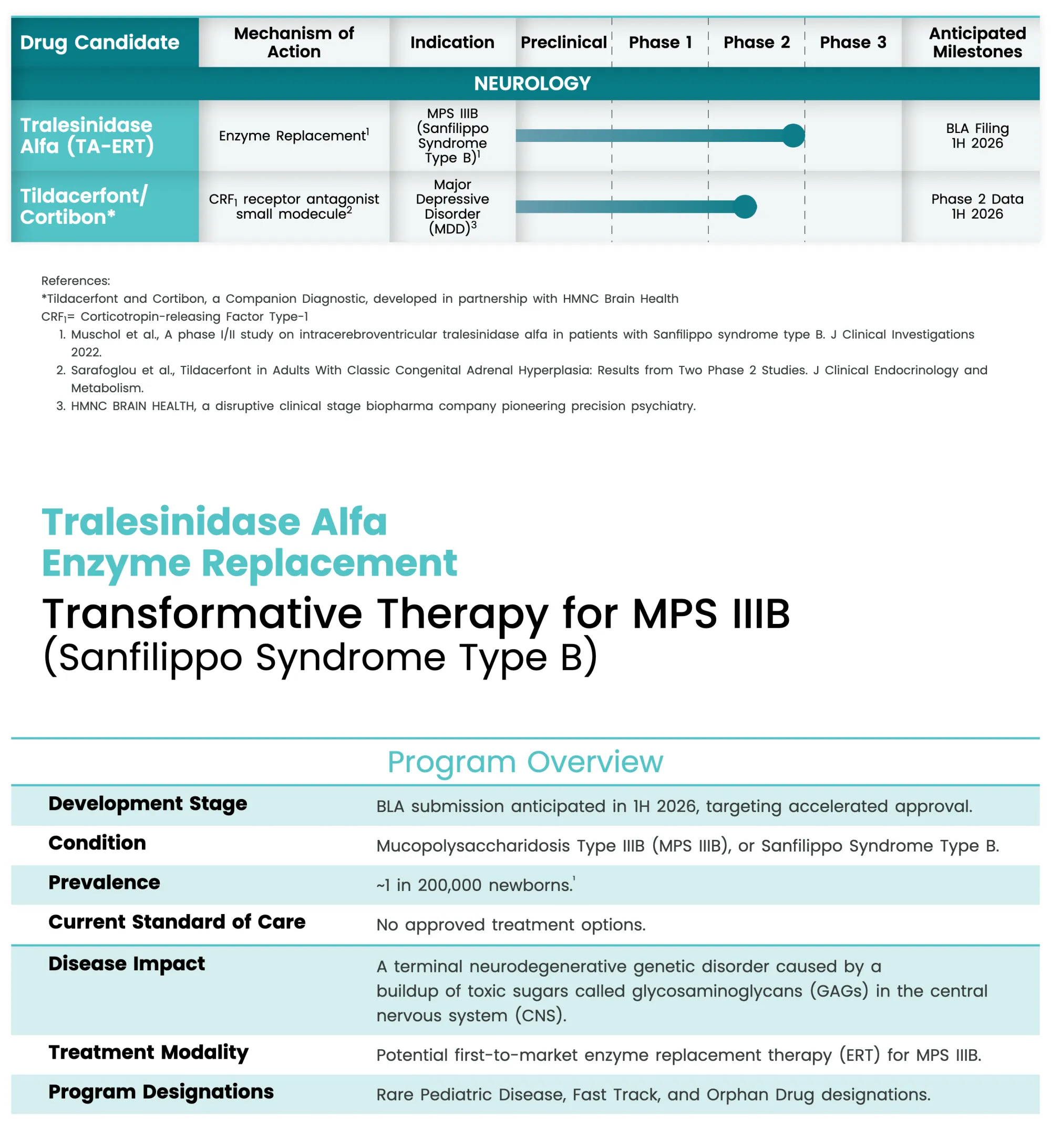 Oppenheimer Starts Coverage on Spruce Biosciences with Bullish Outlook