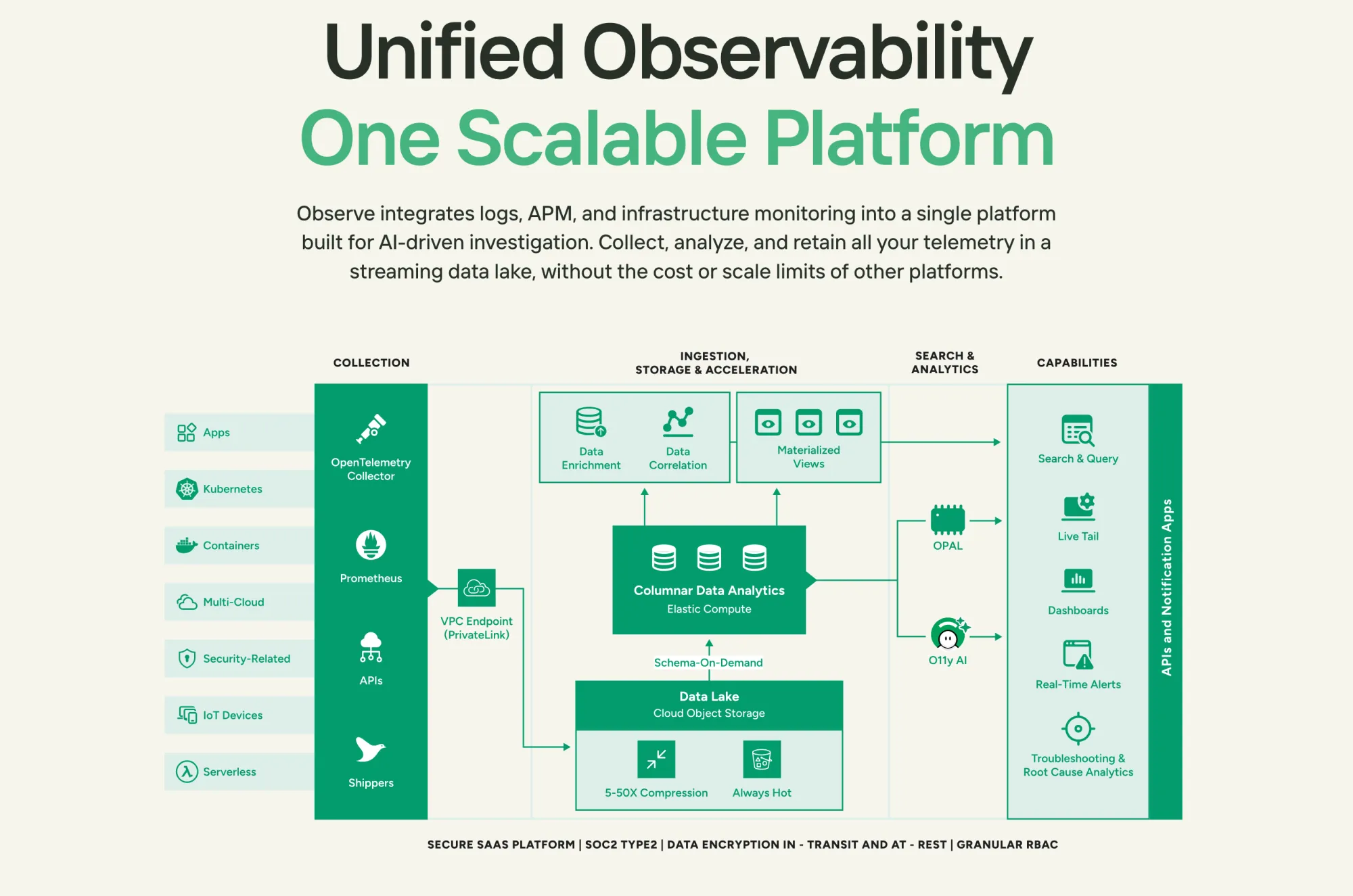  Snowflake Eyes App Monitoring Startup Observe for $1B 