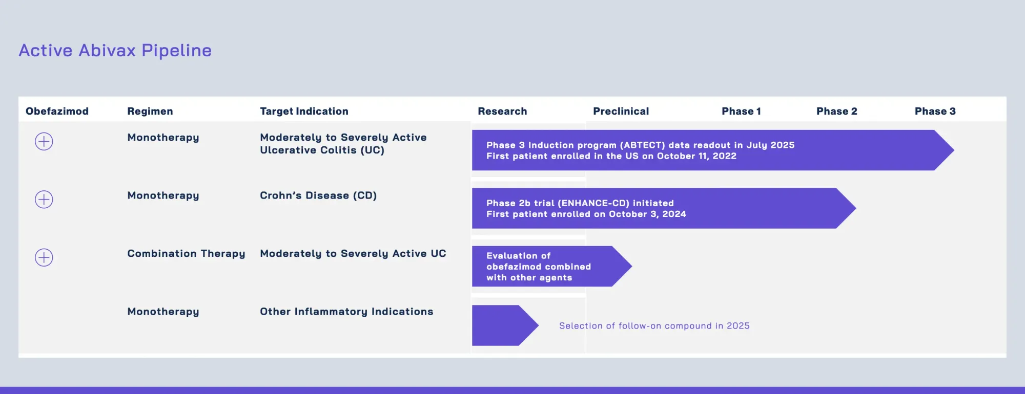 Eli Lilly Eyes French Biotech Abivax for Ulcerative Colitis Drug Deal