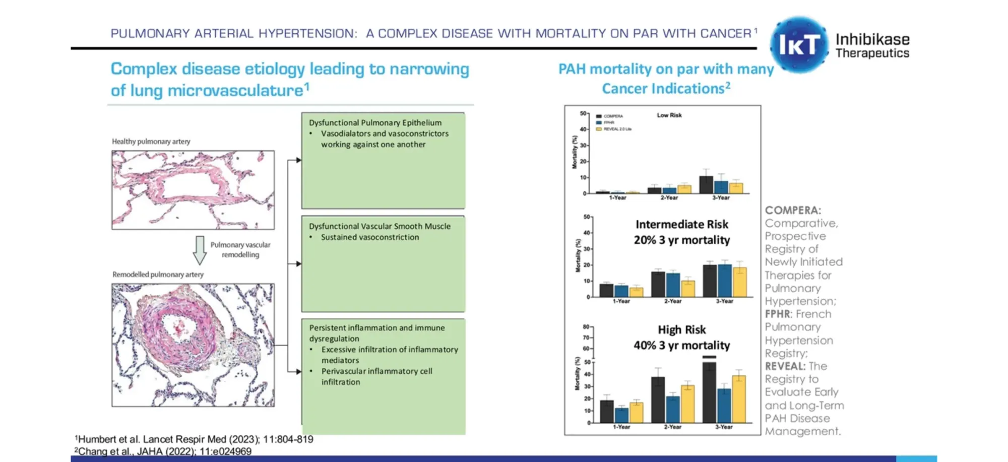H.C. Wainwright Starts Coverage on Inhibikase Therapeutics With Buy Rating