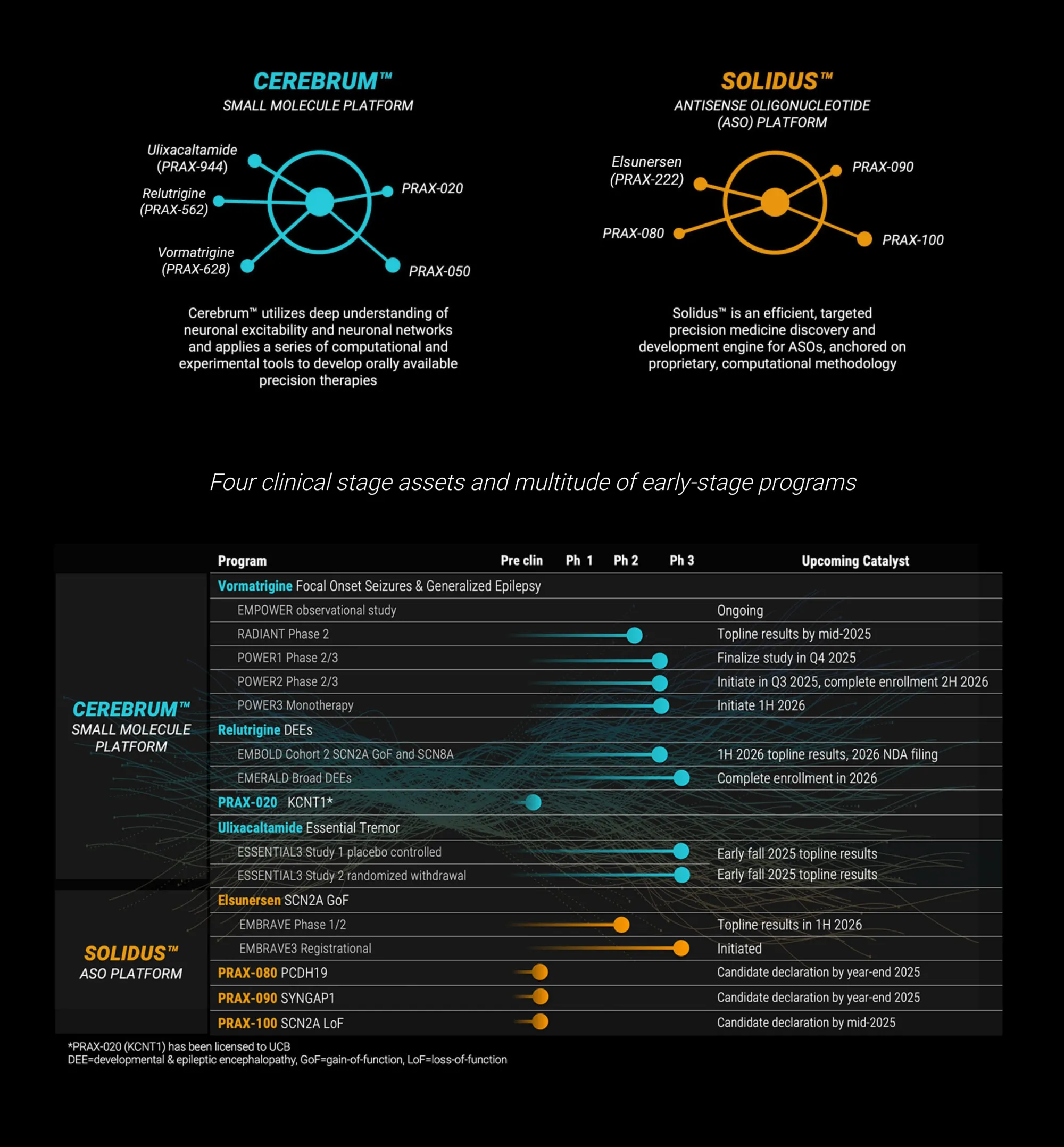 BTIG Boosts Praxis Precision Price Target, Calls It a Top Pick for 2026