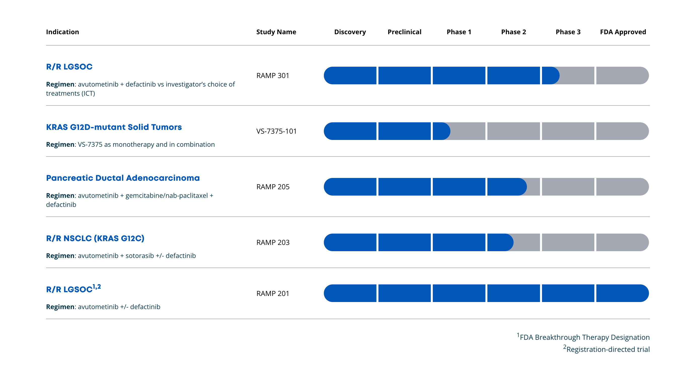 Verastem Stops Lung Cancer Trial to Focus on More Promising Treatment