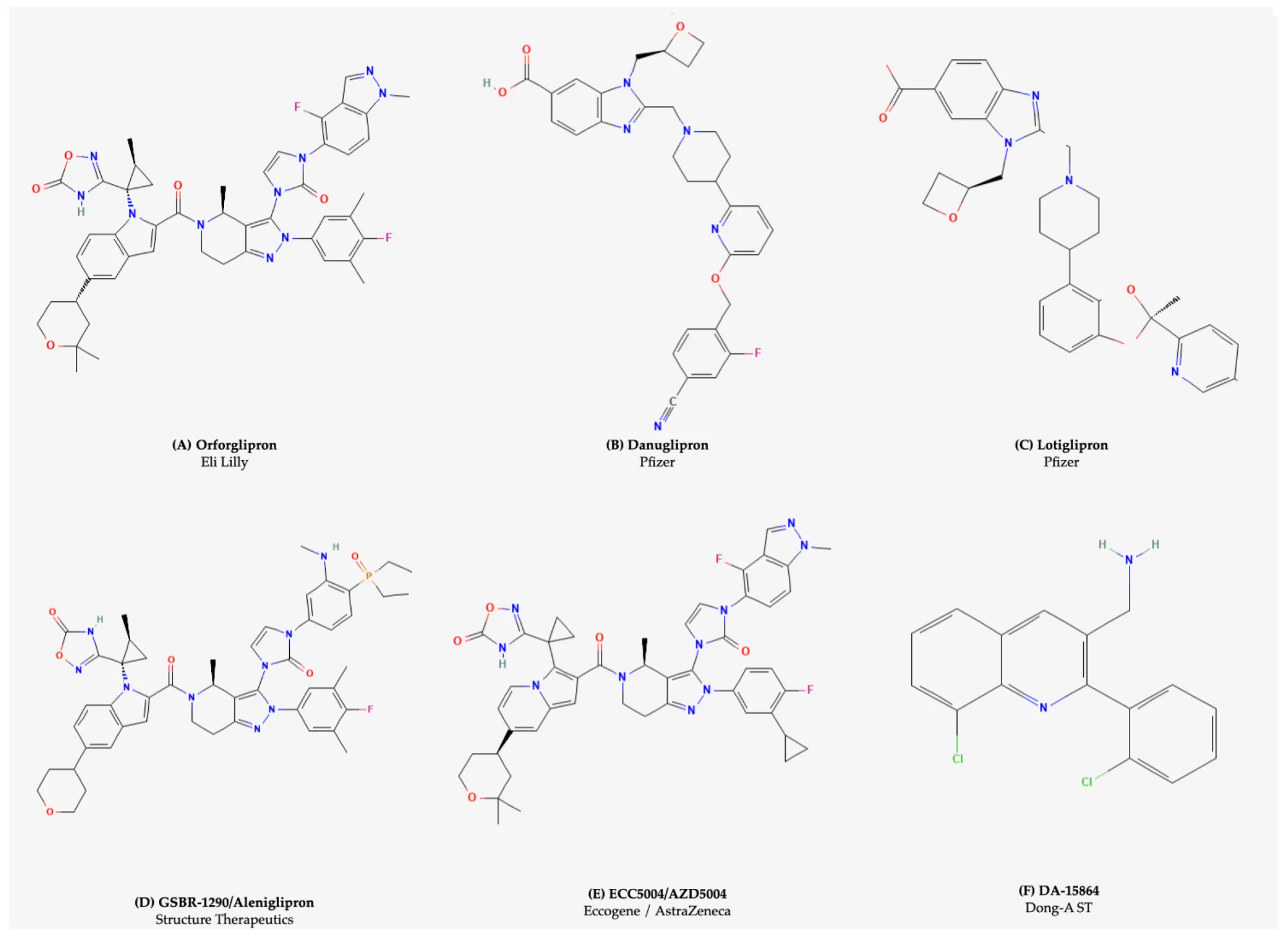Structure Therapeutics' Obesity Pill Shows Promising Weight Loss Results, Shares Surge