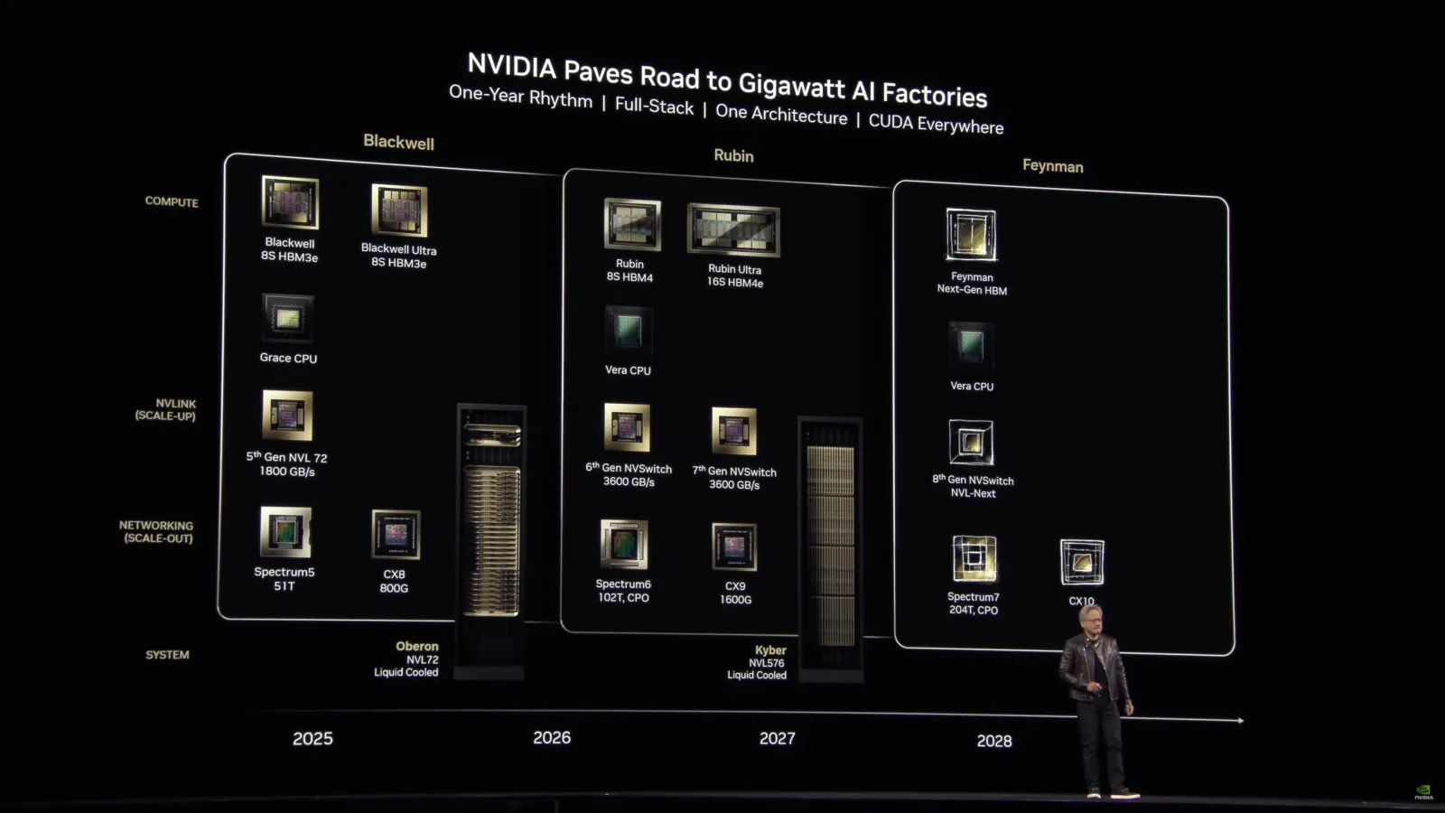 Nvidia and Apple Diversify Chip Production with Intel Partnership