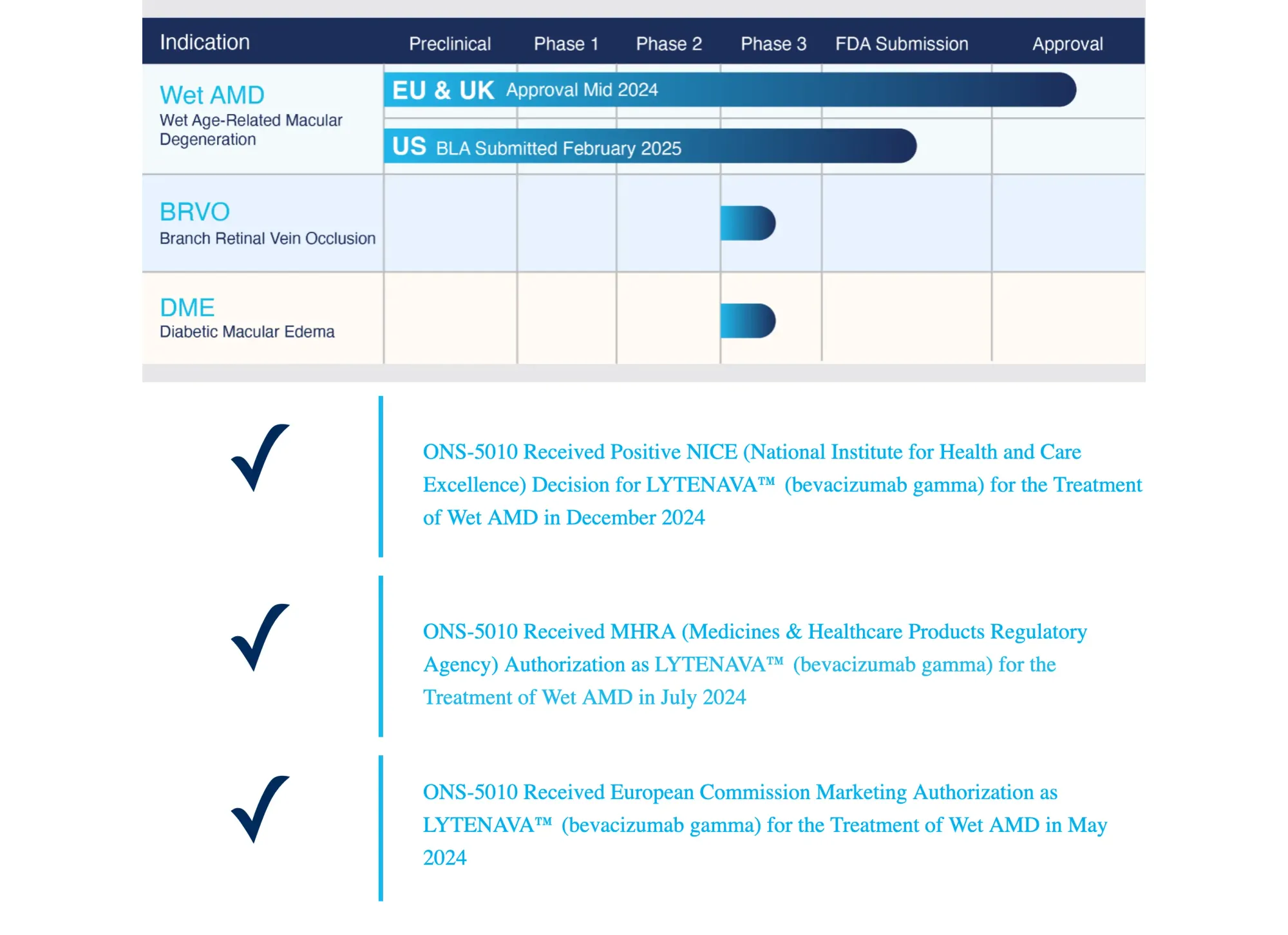 Outlook Therapeutics Stock Plunges After FDA Rejects Eye Drug for Third Time