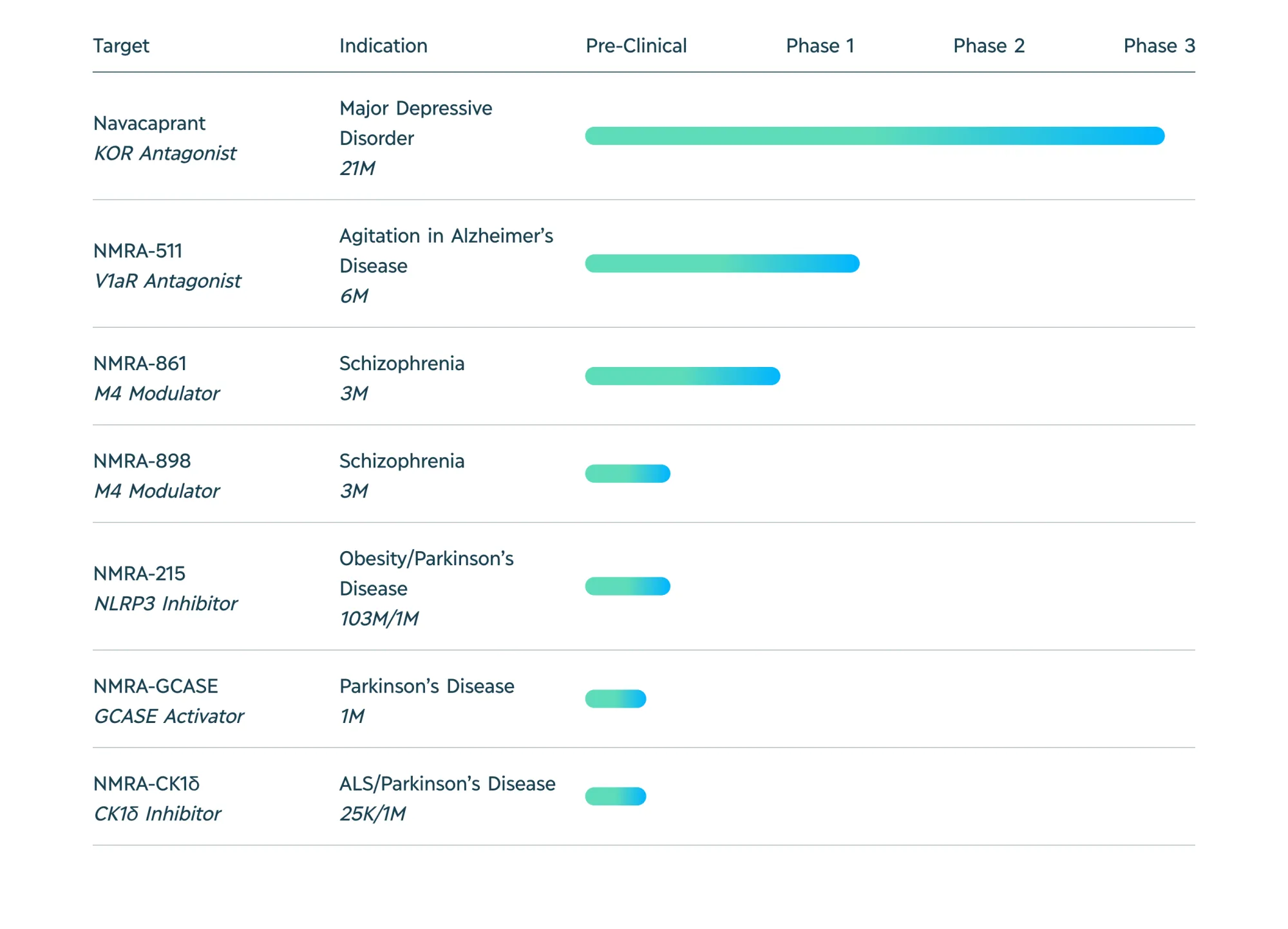 Neumora Shows Promise with New Alzheimer's Agitation Treatment