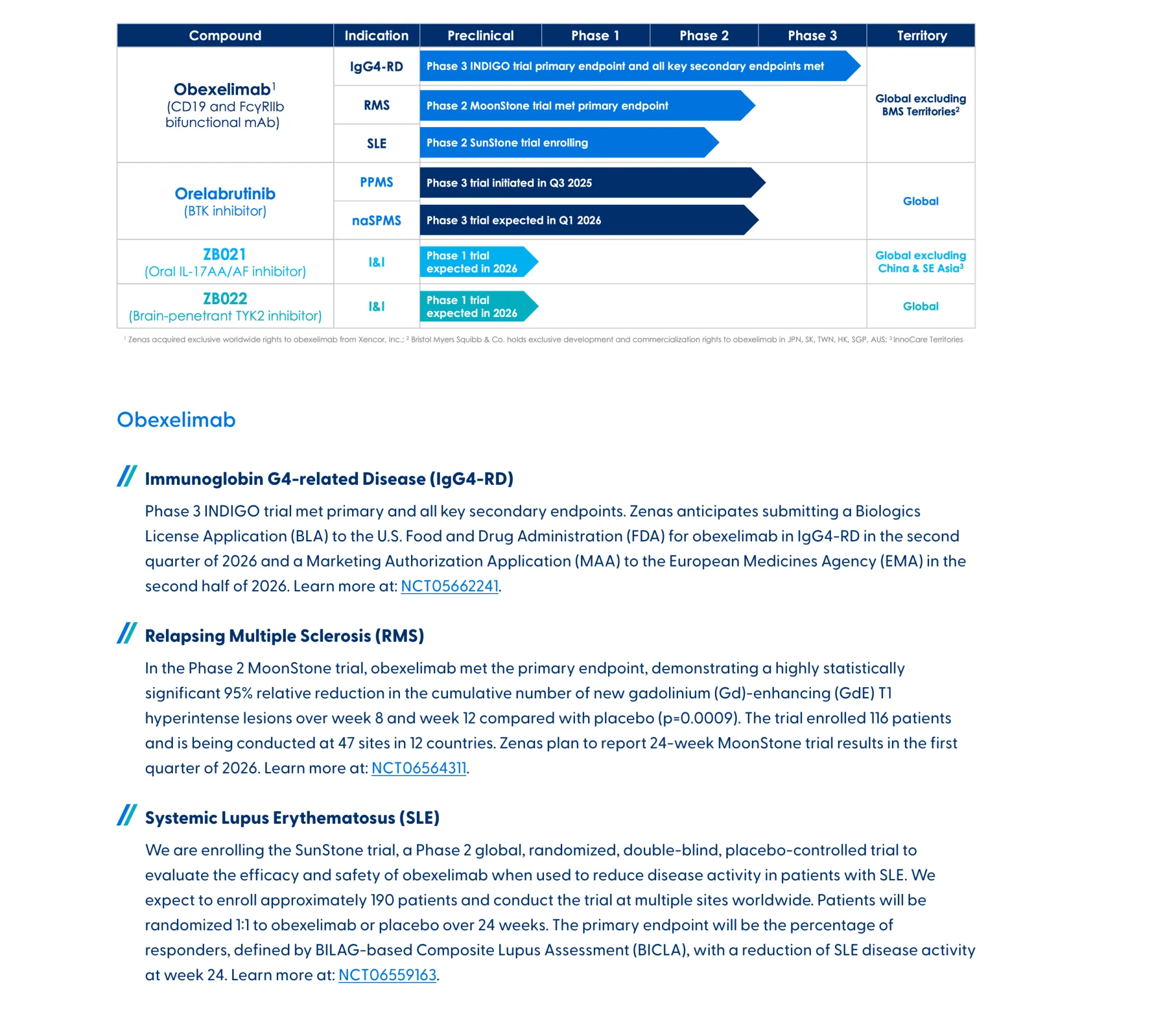 Zenas BioPharma Crashes 53% Despite Meeting Trial Goals—Why Investors Aren't Buying It