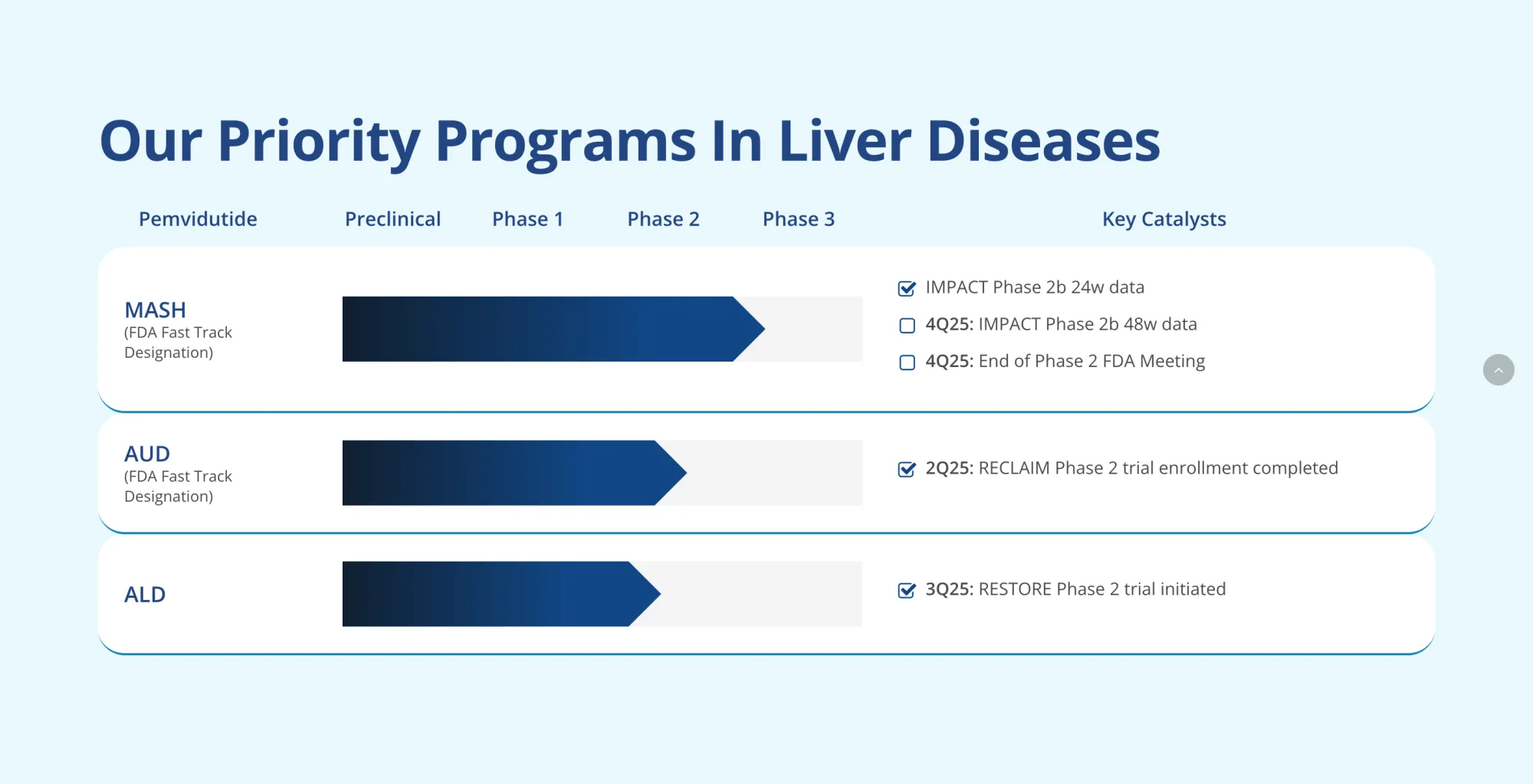 Altimmune Stock Surges on FDA Breakthrough Designation for Liver Disease Treatment
