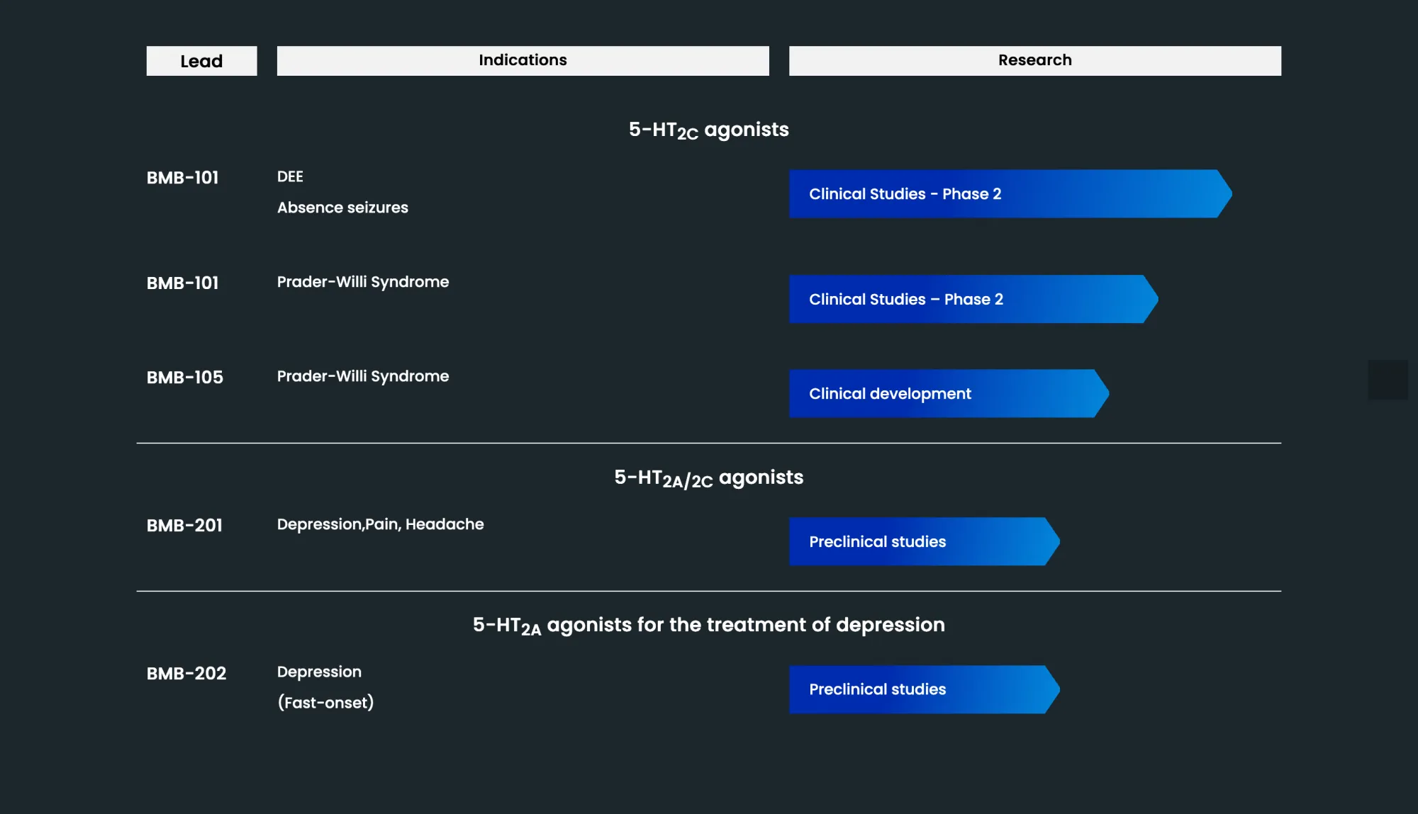BMB-101 Drug Trial Shows 73% Seizure Reduction in Patients