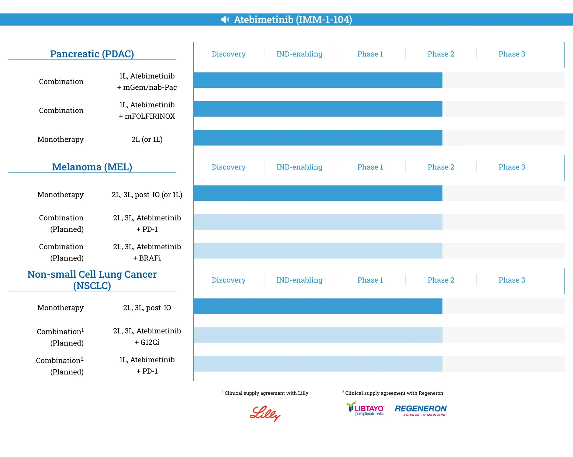 Immuneering's Pancreatic Cancer Data Fails to Impress: Stock Plunges 23% Despite Survival Claims