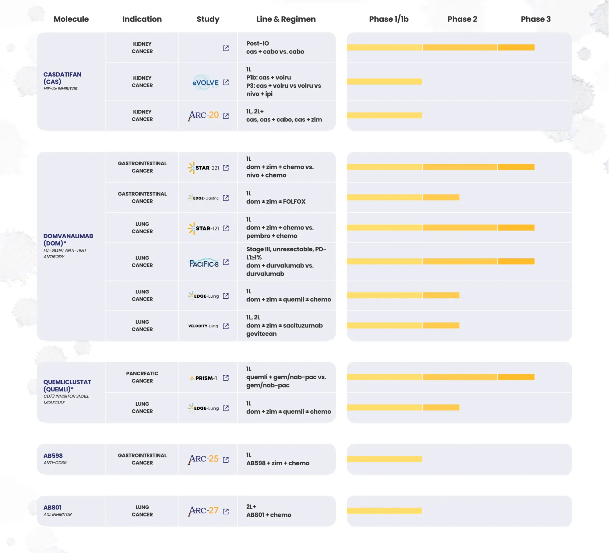 Morgan Stanley Changes Ratings on RCUS, NRIX, IOBT