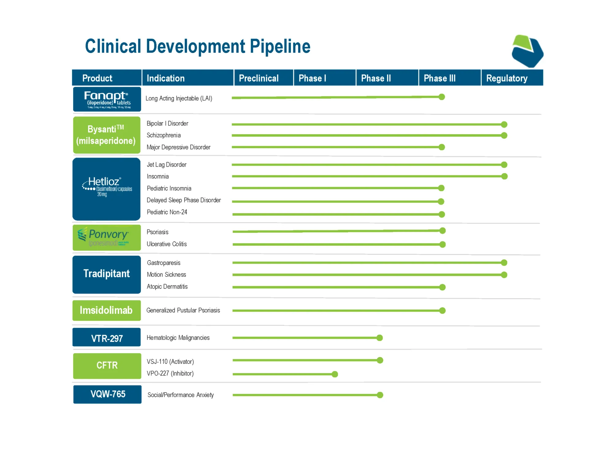 FDA Rejects Vanda's Hetlioz for Jet Lag—Shares Drop 12%
