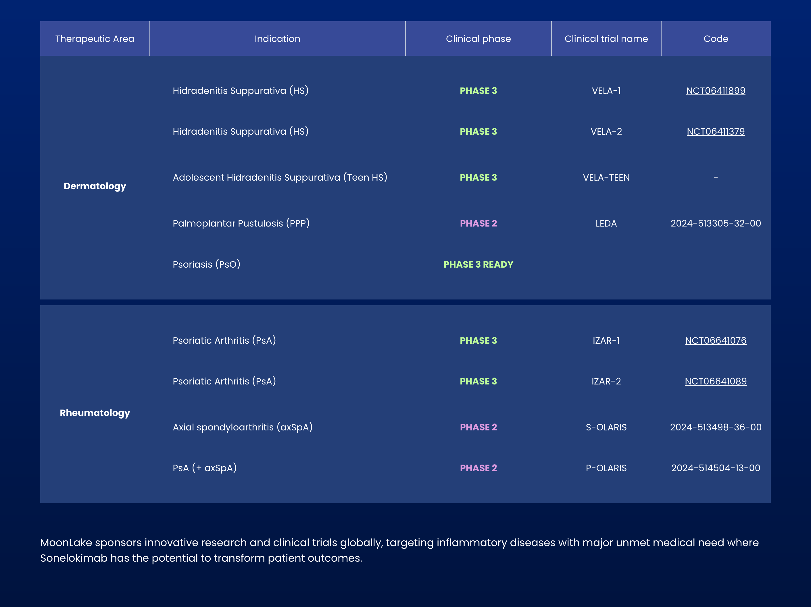 MoonLake Gets FDA Green Light for HS Treatment Approval Path