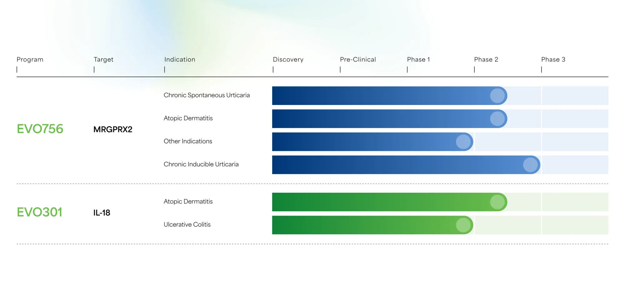 Raymond James Starts Coverage on Evommune with Strong Buy Rating