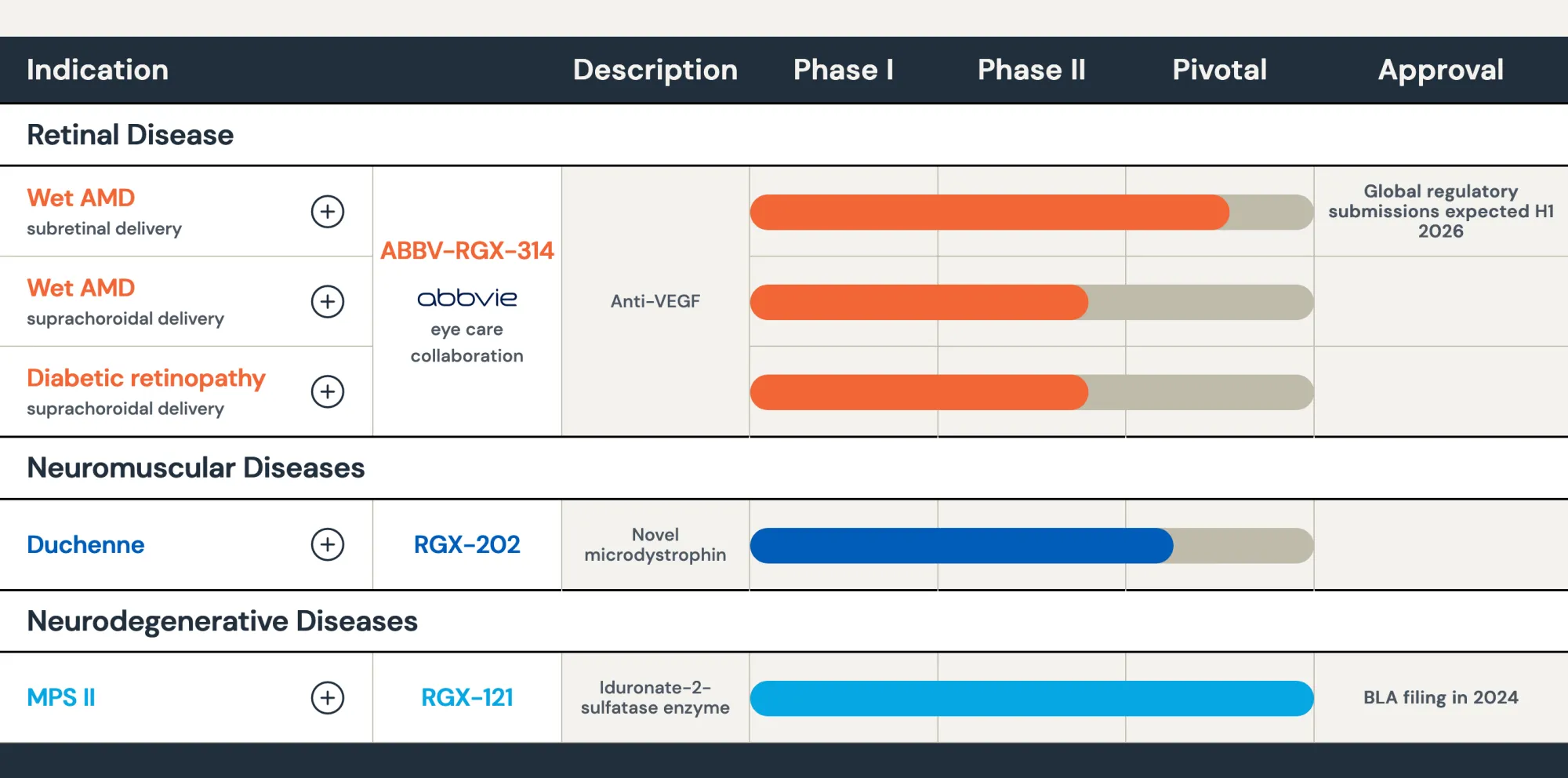 REGENXBIO Shares Jump on Promising Duchenne Gene Therapy Results