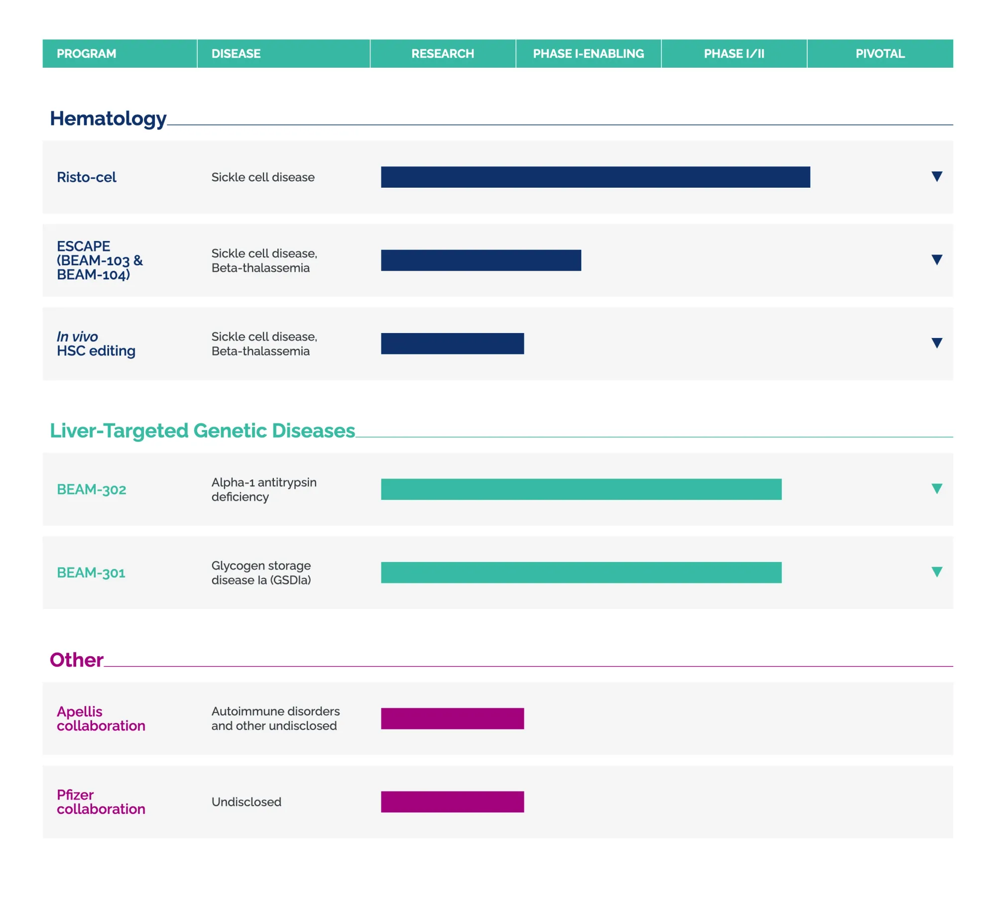 William Blair Bullish on Beam Therapeutics Following Strategic Update