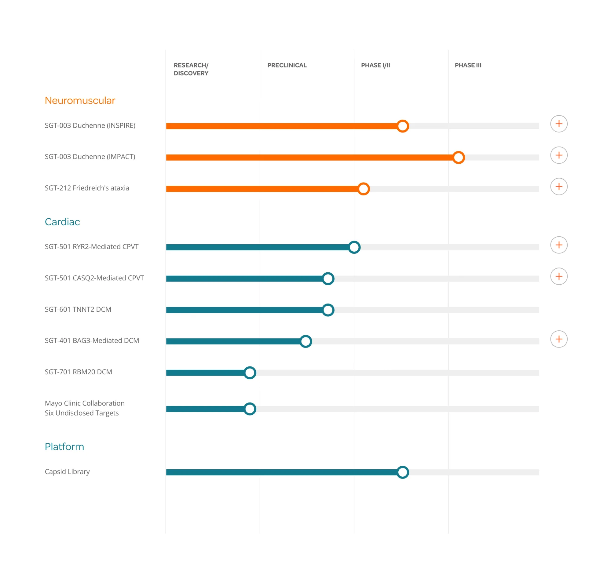 Solid Biosciences Wins FDA Orphan Drug Status for Friedreich's Ataxia Treatment
